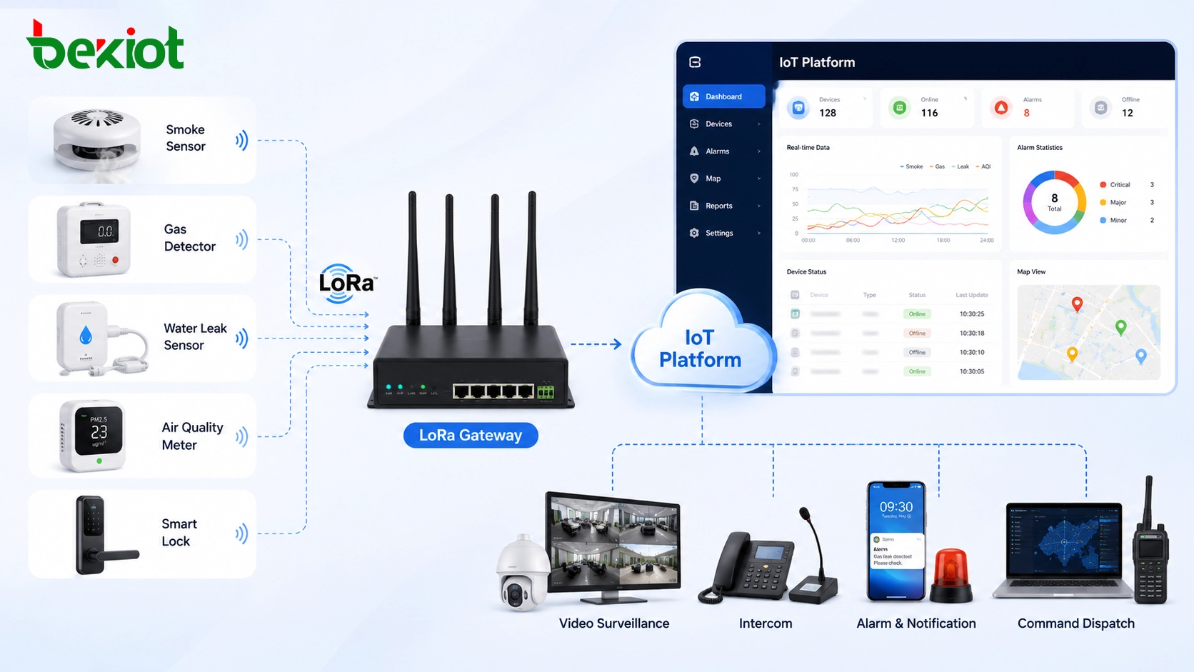 Componentes de uma solução IoT LoRa: como uma rede de sensores sem fio completa é construída