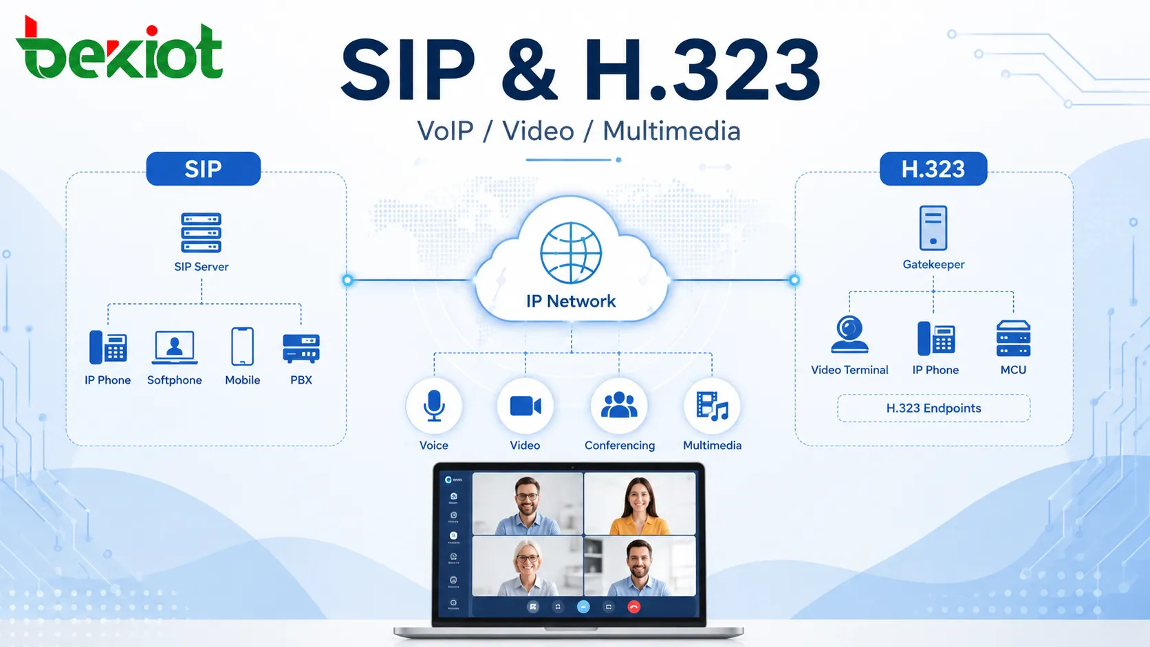 SIP e H.323: Uma Comparação Prática para Sistemas de VoIP e Comunicação por Vídeo