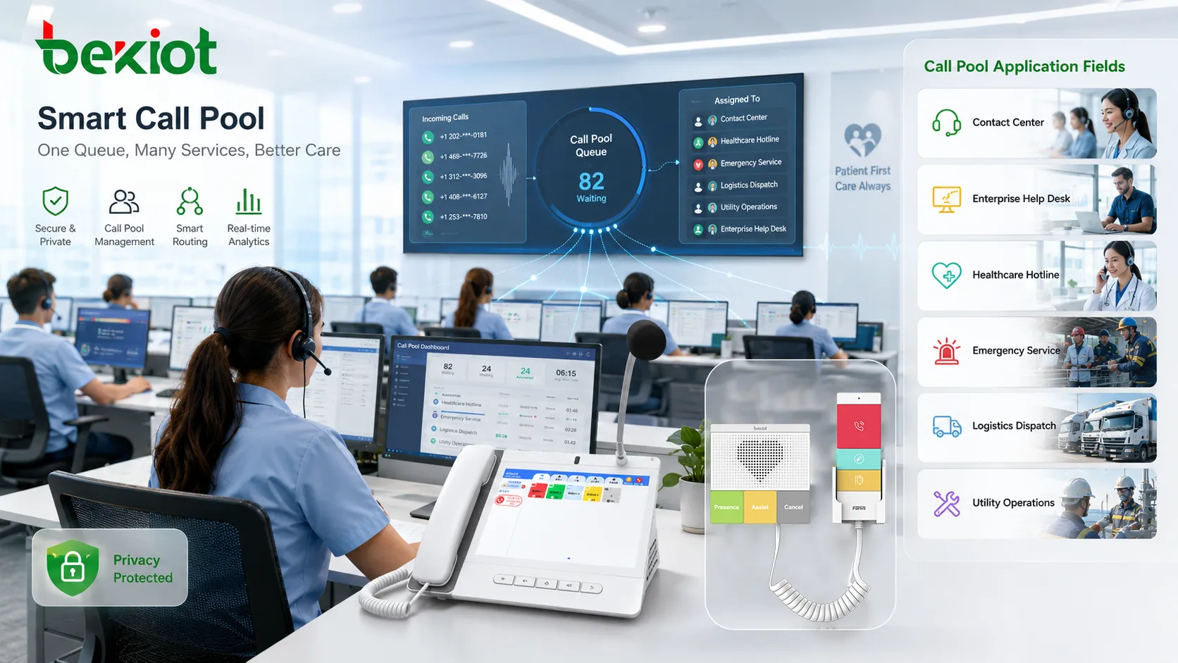 Campos de aplicação do pool de chamadas com contact center, suporte empresarial, linha hospitalar, emergência, despacho logístico e serviços públicos
