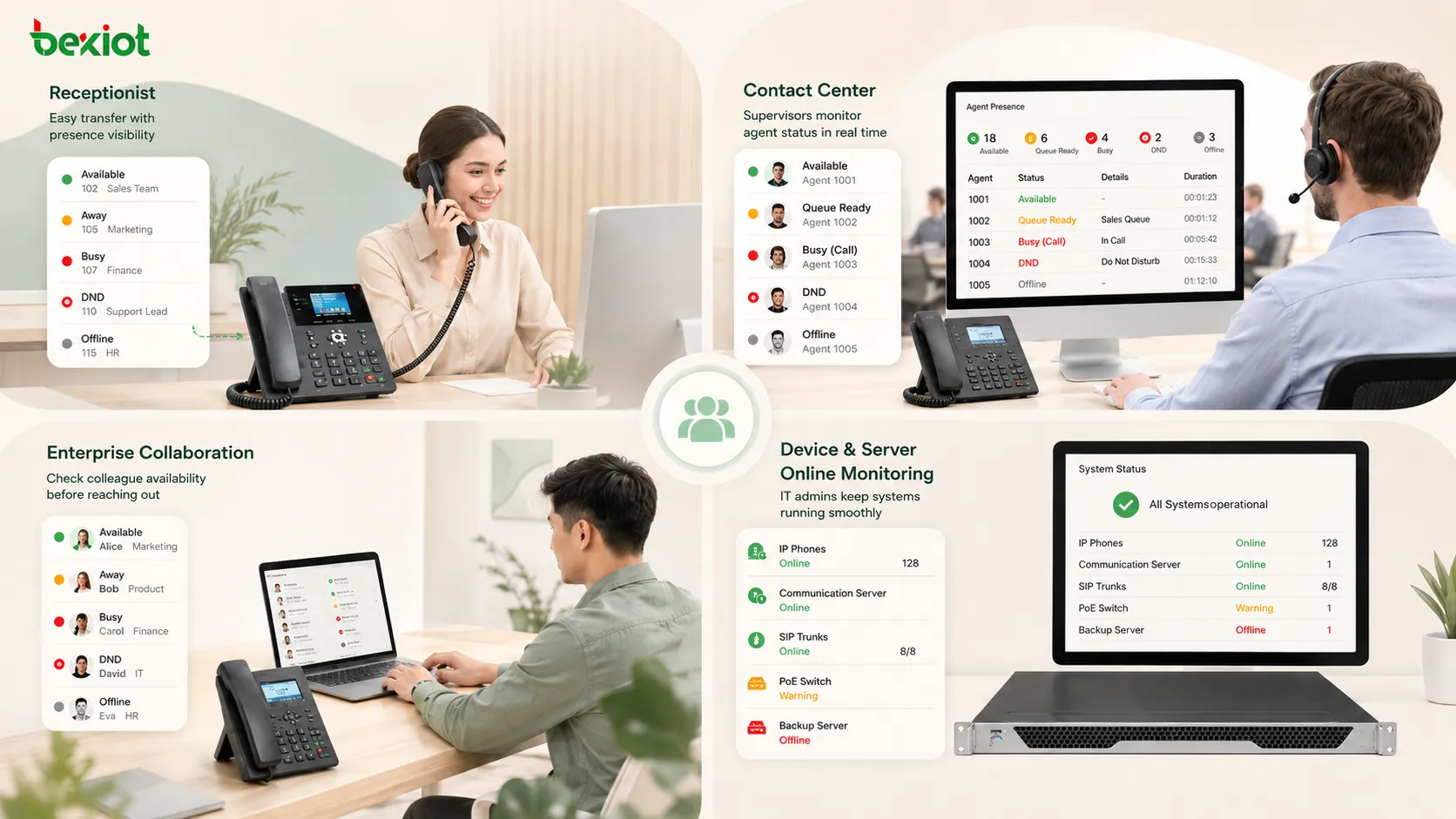 Cenários de uso da presença mostrando painel de transferência da recepção status de agentes do contact center colaboração empresarial e monitoramento online de dispositivos