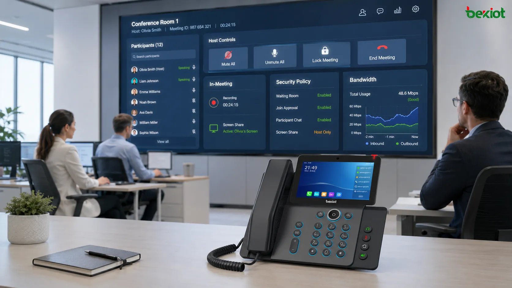 Multi-party calling management dashboard showing participants host controls mute all recording screen sharing security policy and bandwidth monitoring