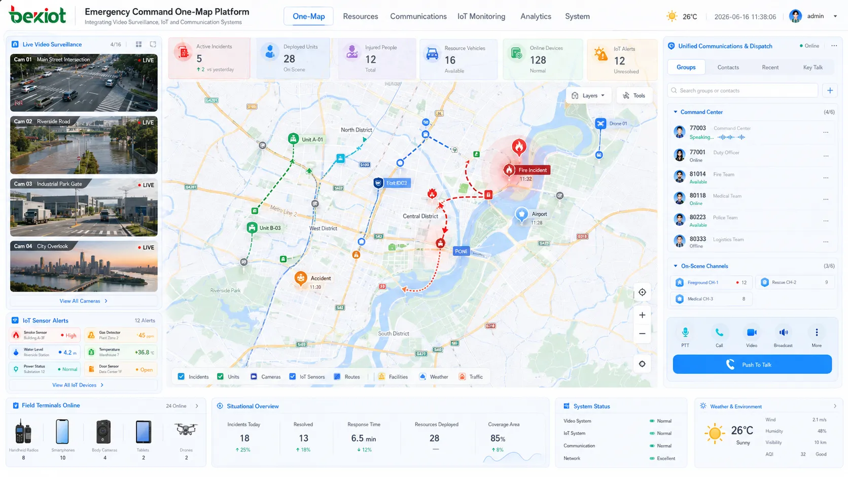 Solução de mapa único para comando de emergência integrando videovigilância, IoT e sistemas de comunicação
