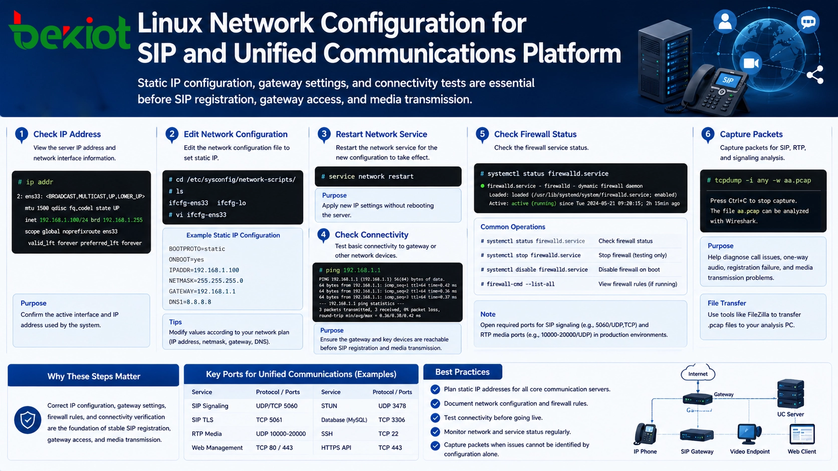 Configuração de rede Linux para SIP e plataforma de comunicações unificadas