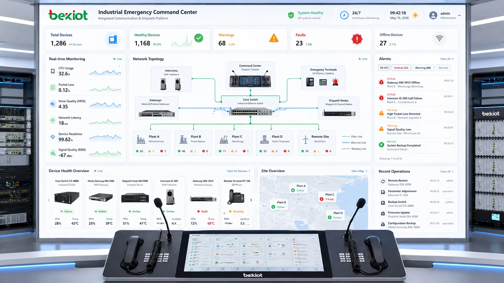 Painel de centro de comando de emergência industrial com monitoramento de saúde de equipamentos em tempo real e exibição de topologia de rede