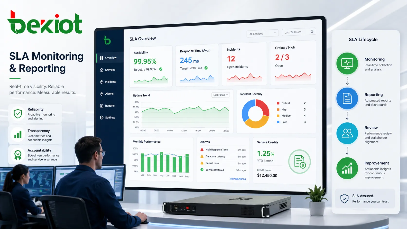 Painel de monitoramento e relatório de SLA com disponibilidade tempo de resposta severidade créditos de serviço e tendências mensais