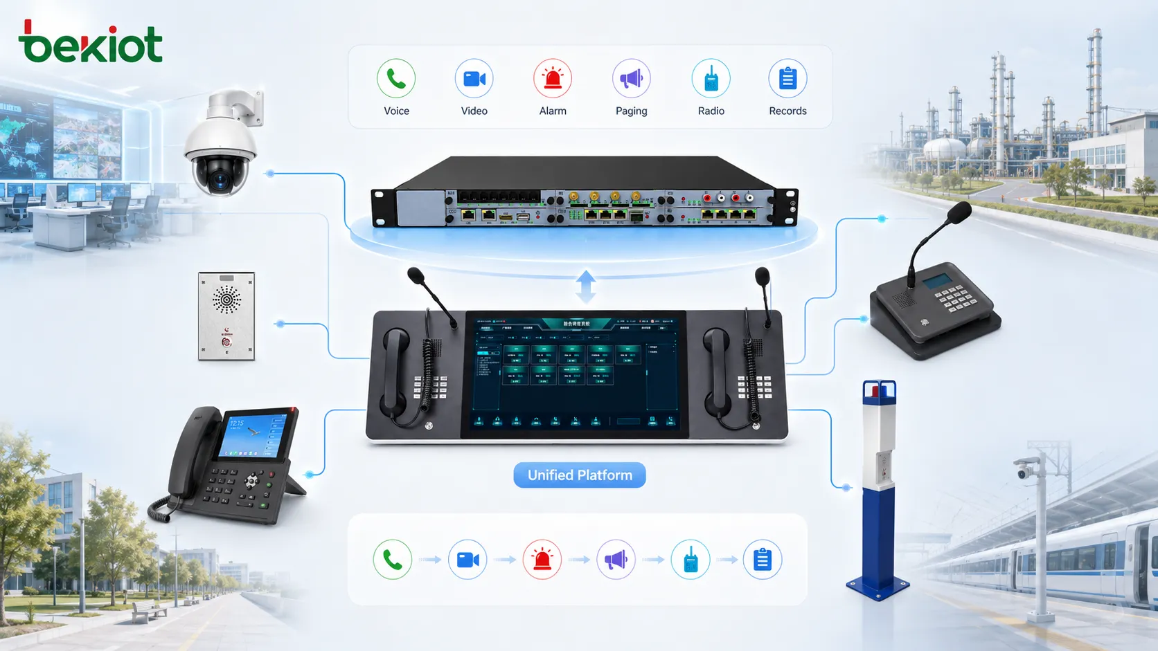 Estrutura do sistema de comunicação integrado conectando chamadas de voz, monitoramento por vídeo, alarmes, paging, canais de rádio e operações do console de despacho