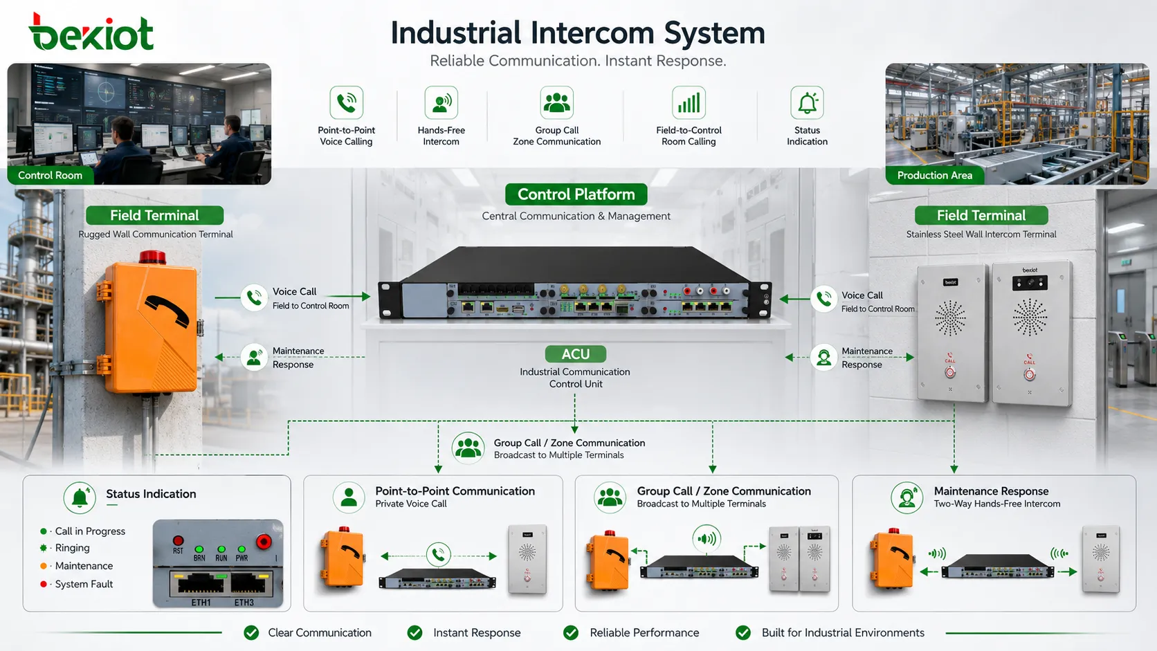 Introdução às funções e aplicações especiais do sistema de intercomunicação industrial