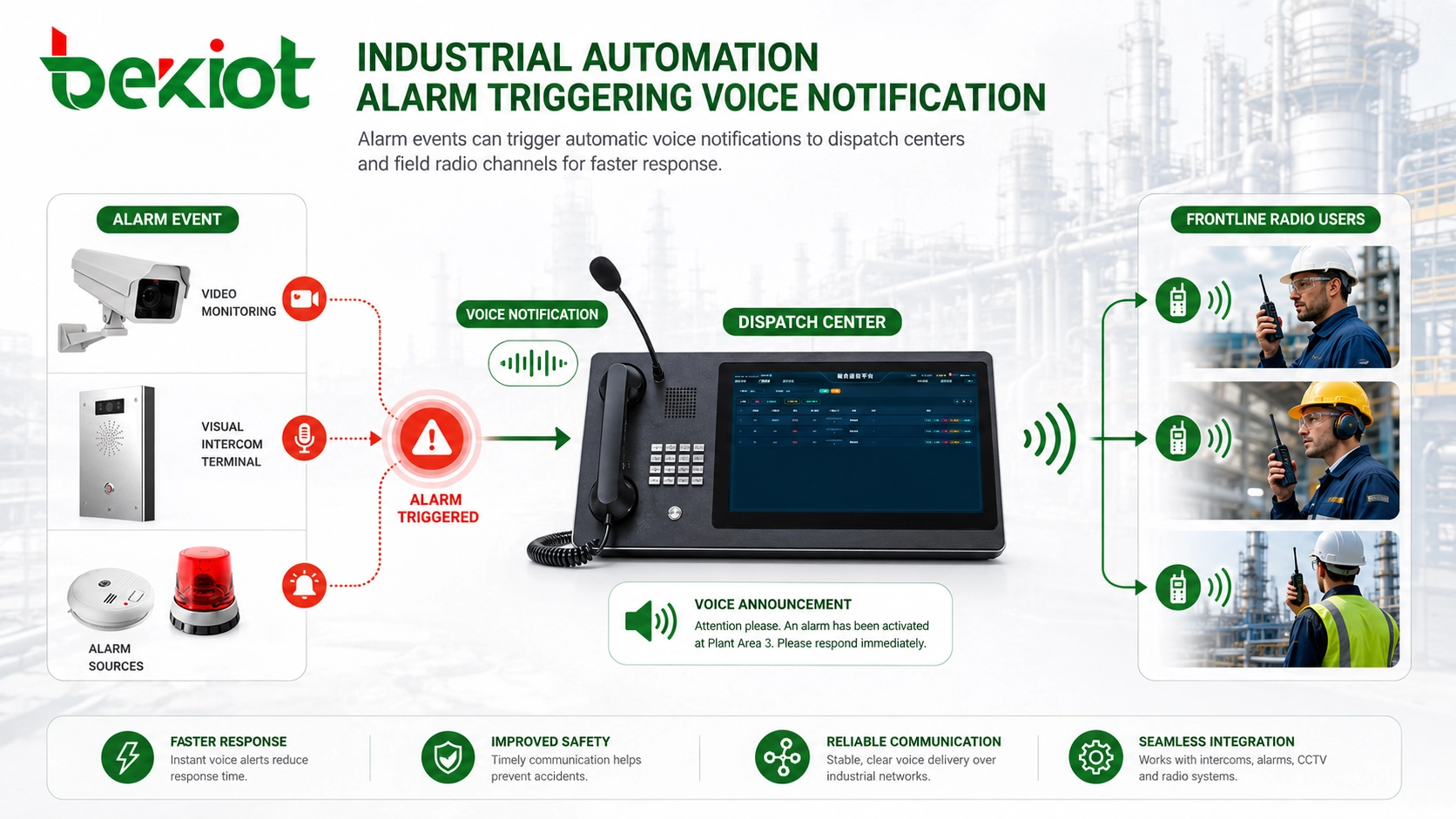 Alarme de automação industrial acionando notificação de voz para centro de despacho e usuários de rádio da linha de frente