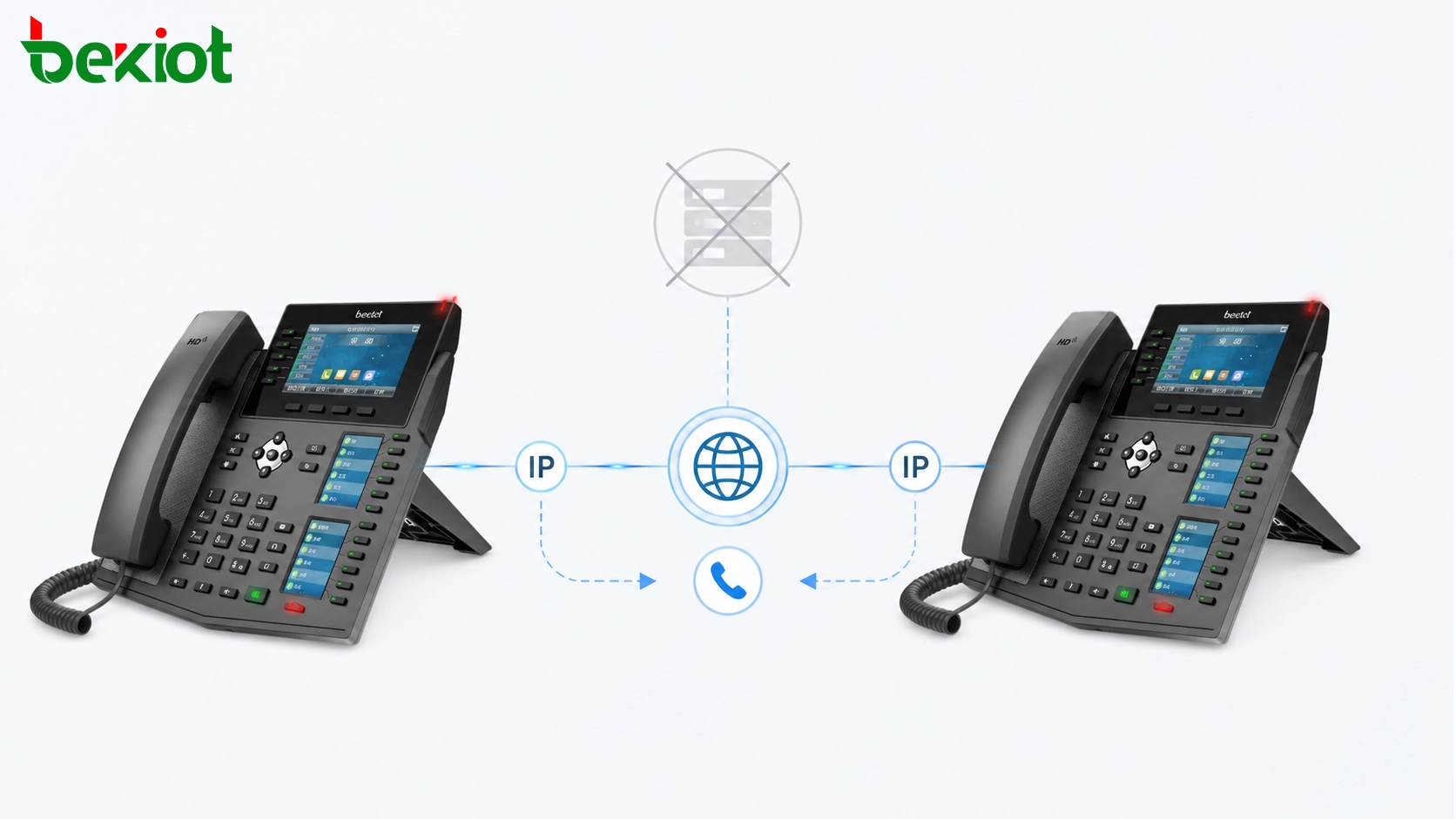 Dois Telefones SIP Podem se Comunicar Sem um Servidor SIP?