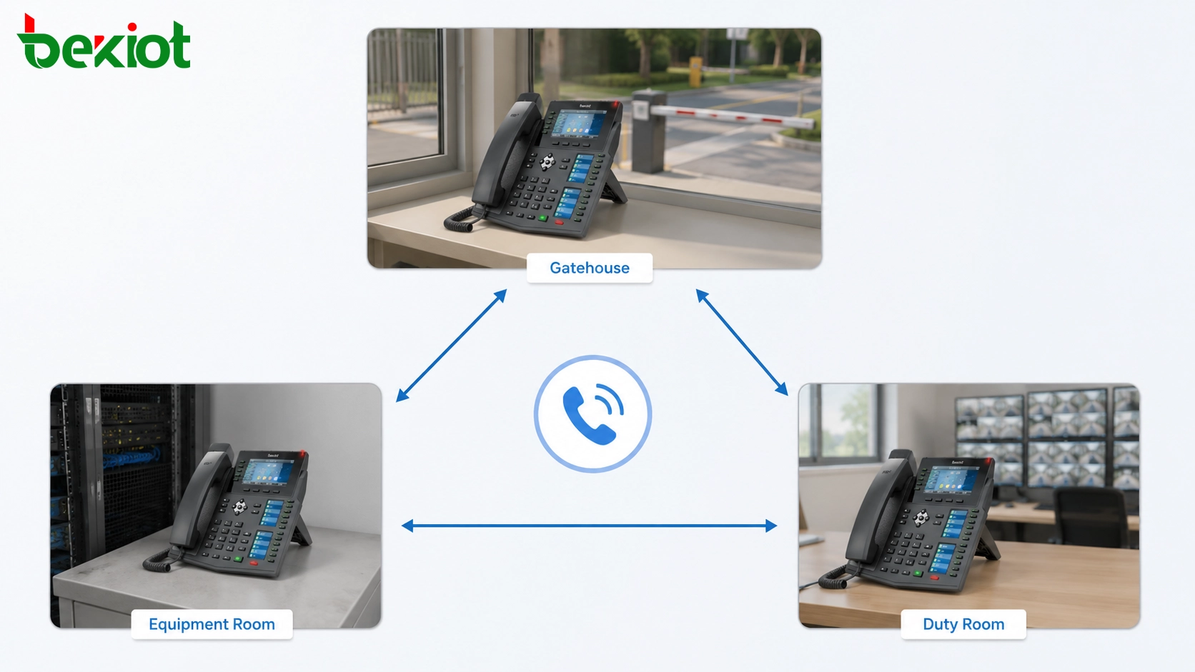 Implantação de comunicação em pequeno local usando telefones SIP para chamadas da guarita, sala de equipamentos e sala de serviço