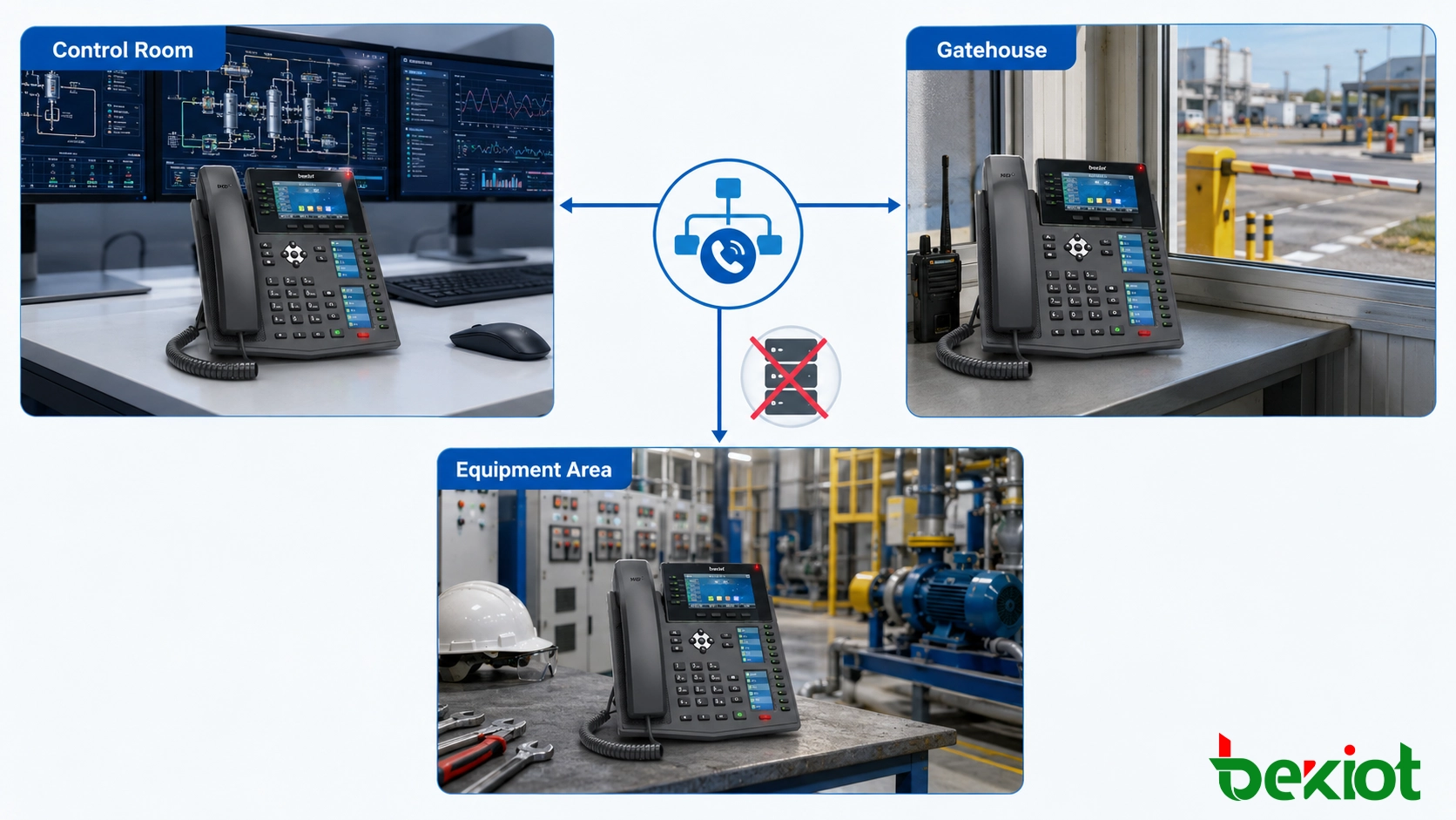 Local industrial usando chamadas telefônicas SIP diretas entre a sala de controle, guarita e área de equipamentos