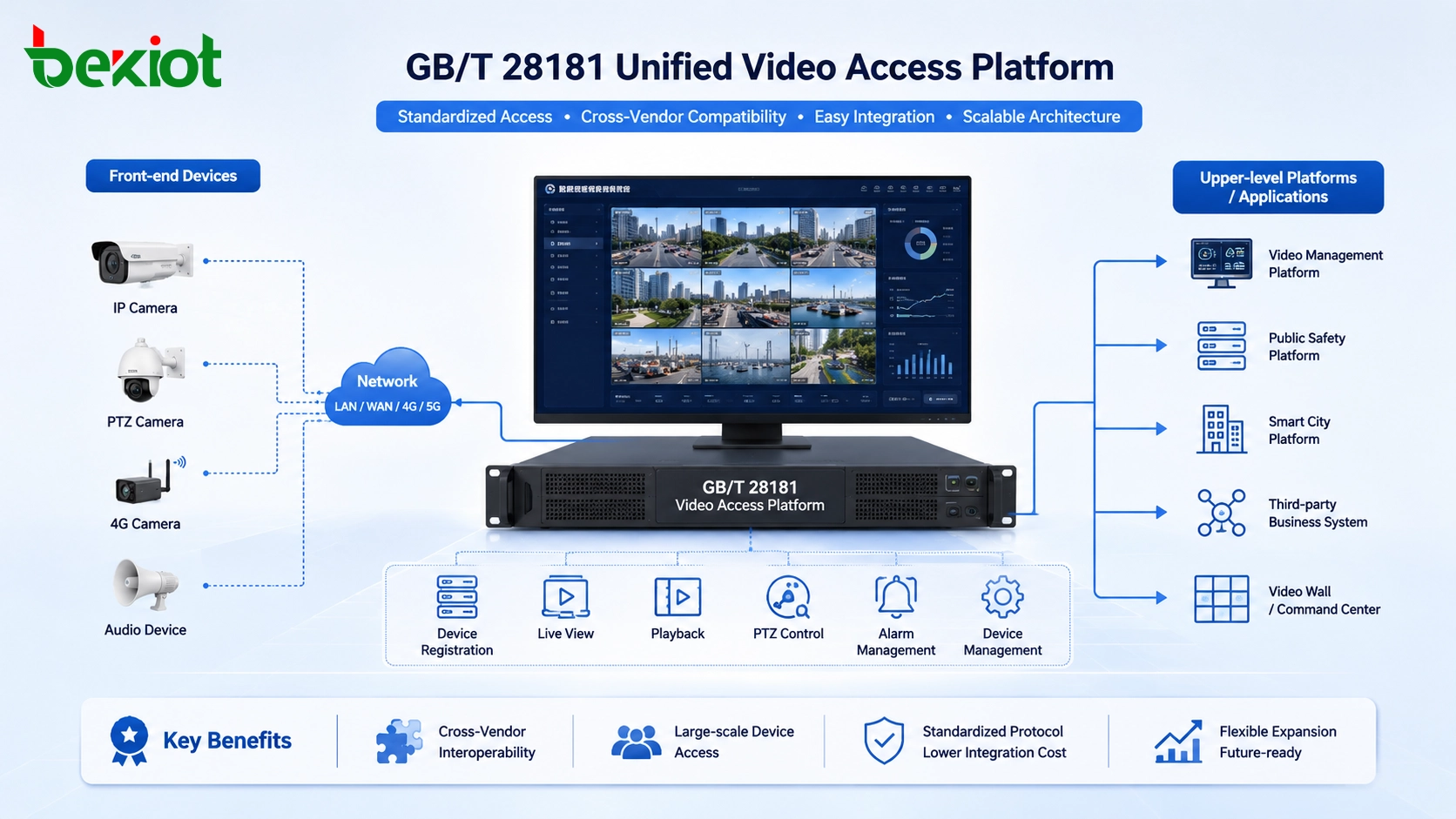 O GB/T 28181 é apenas para segurança pública?
