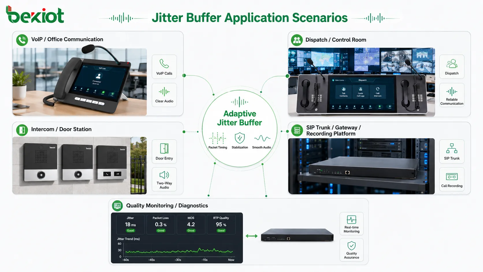 O que é um buffer de jitter? Recursos e aplicações