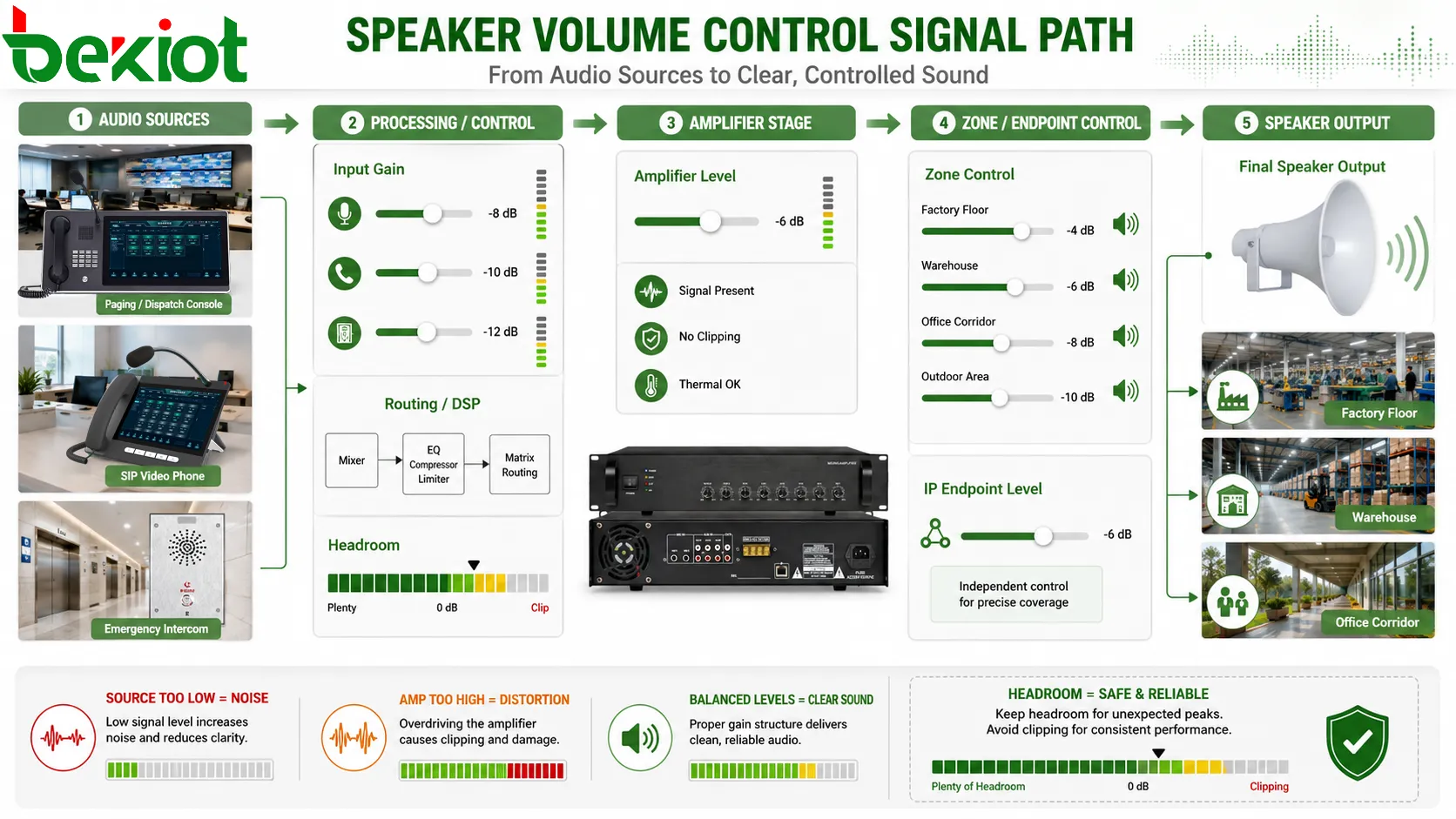 Características e aplicações do controle de volume de alto-falantes