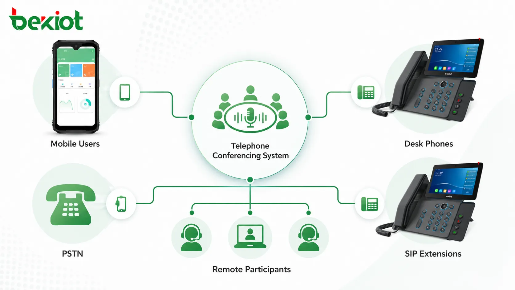 Recursos essenciais de um sistema de teleconferência profissional