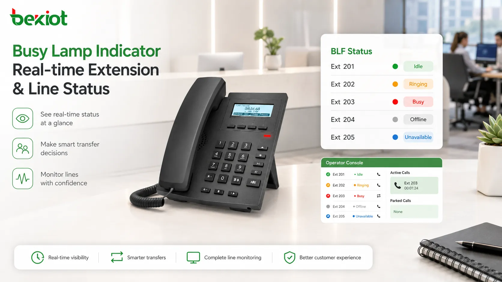 Características funcionais e aplicações do indicador Busy Lamp