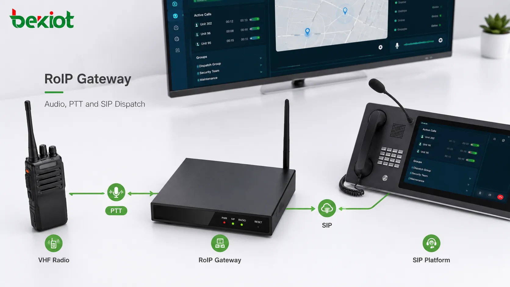 Gateway RoIP conectado a rádio VHF com controle de áudio PTT e acesso à plataforma de despacho SIP