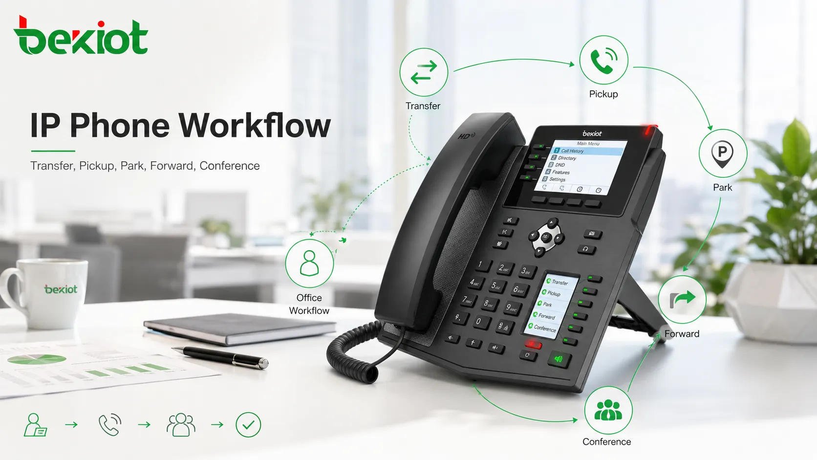 Teclas de função do telefone IP para transferência, captura, estacionamento, encaminhamento, conferência e fluxo de trabalho de comunicação de escritório