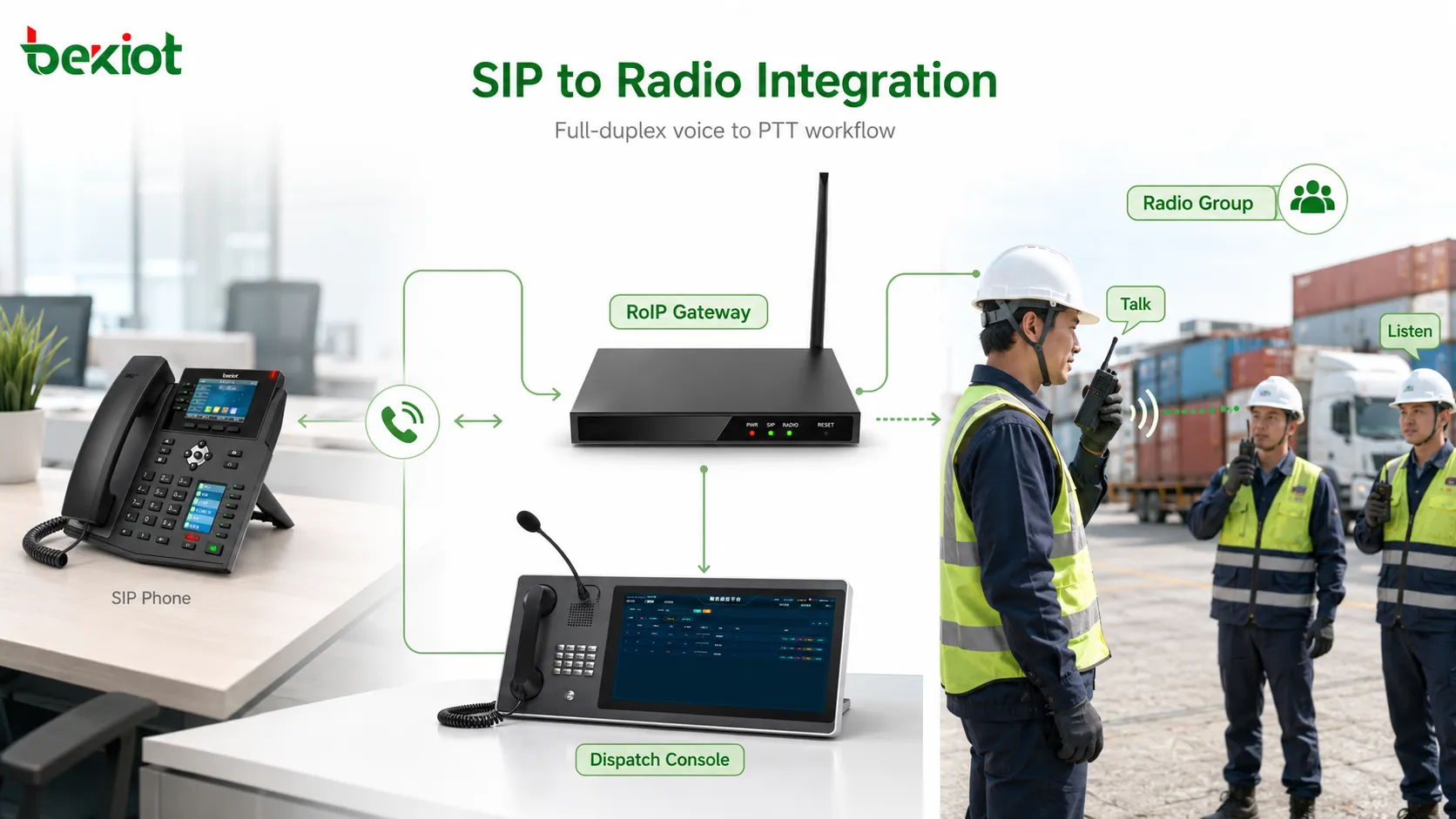 Integração de gateway entre sistema telefônico SIP full-duplex e rede de rádio PTT half-duplex