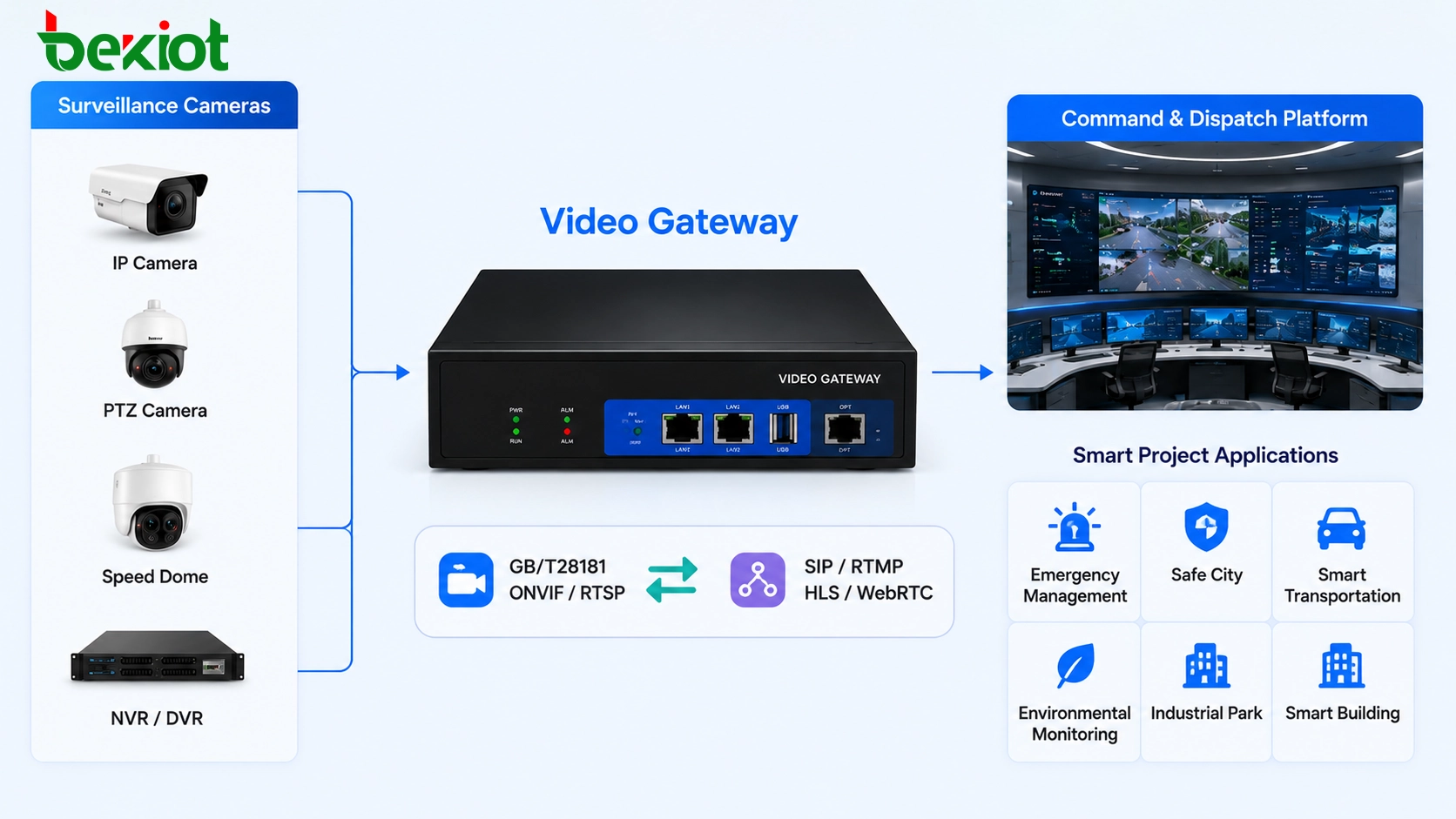 Por que os gateways de vídeo ainda são importantes em projetos modernos de videovigilância