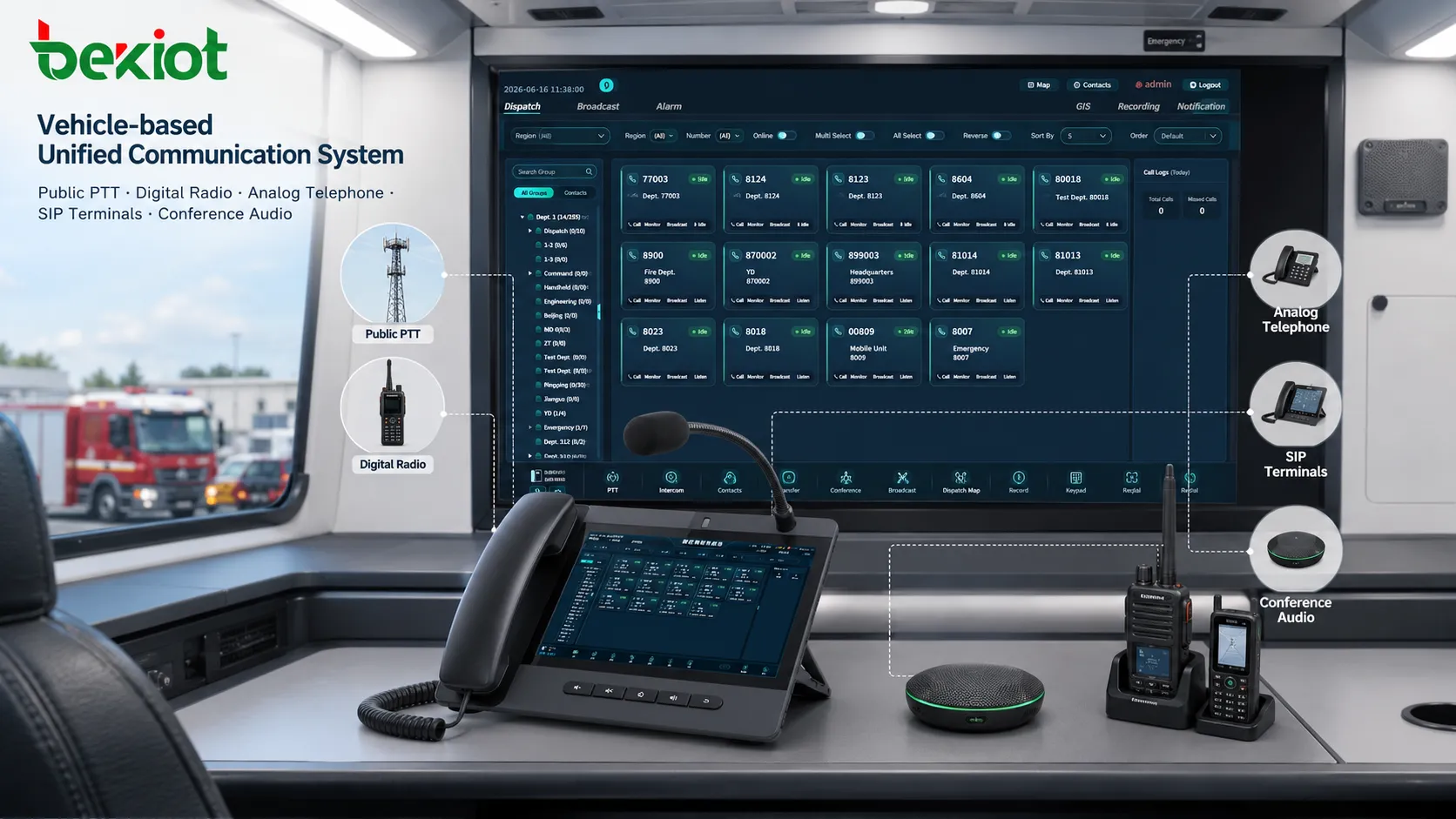 Sistema de Comunicação Unificado para Veículos de Comando de Emergência