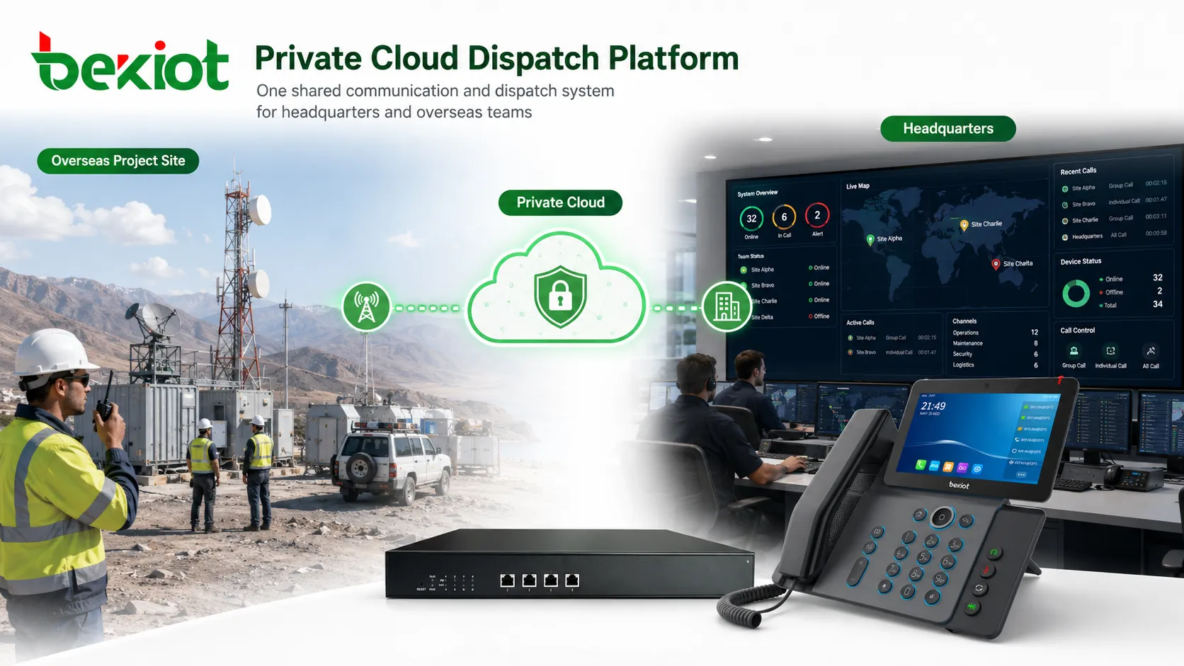 Plataforma de Comando e Despacho em Nuvem Privada para Projetos no Exterior