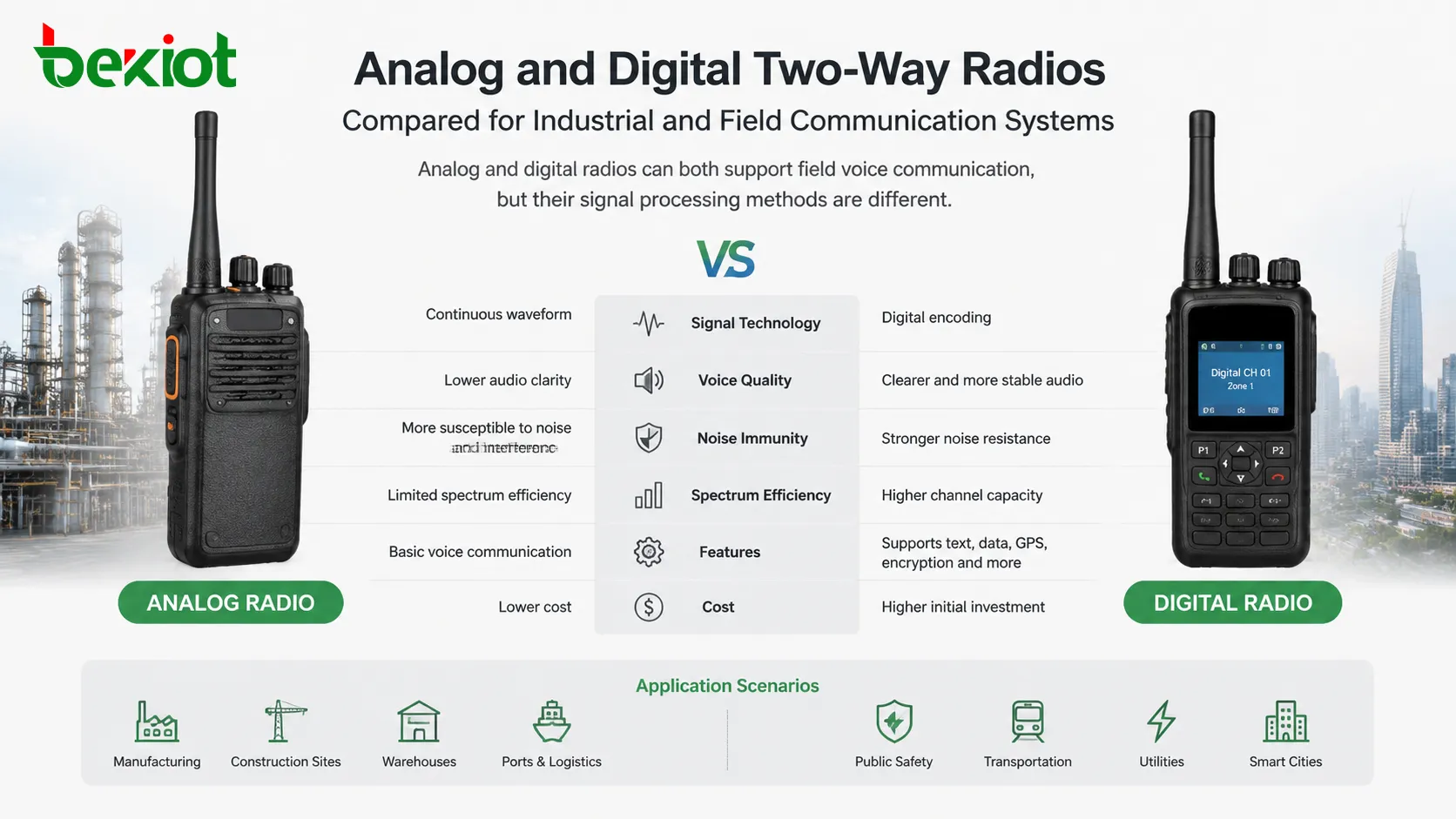 Rádios bidirecionais analógicos vs digitais: como escolher a solução de comunicação certa
