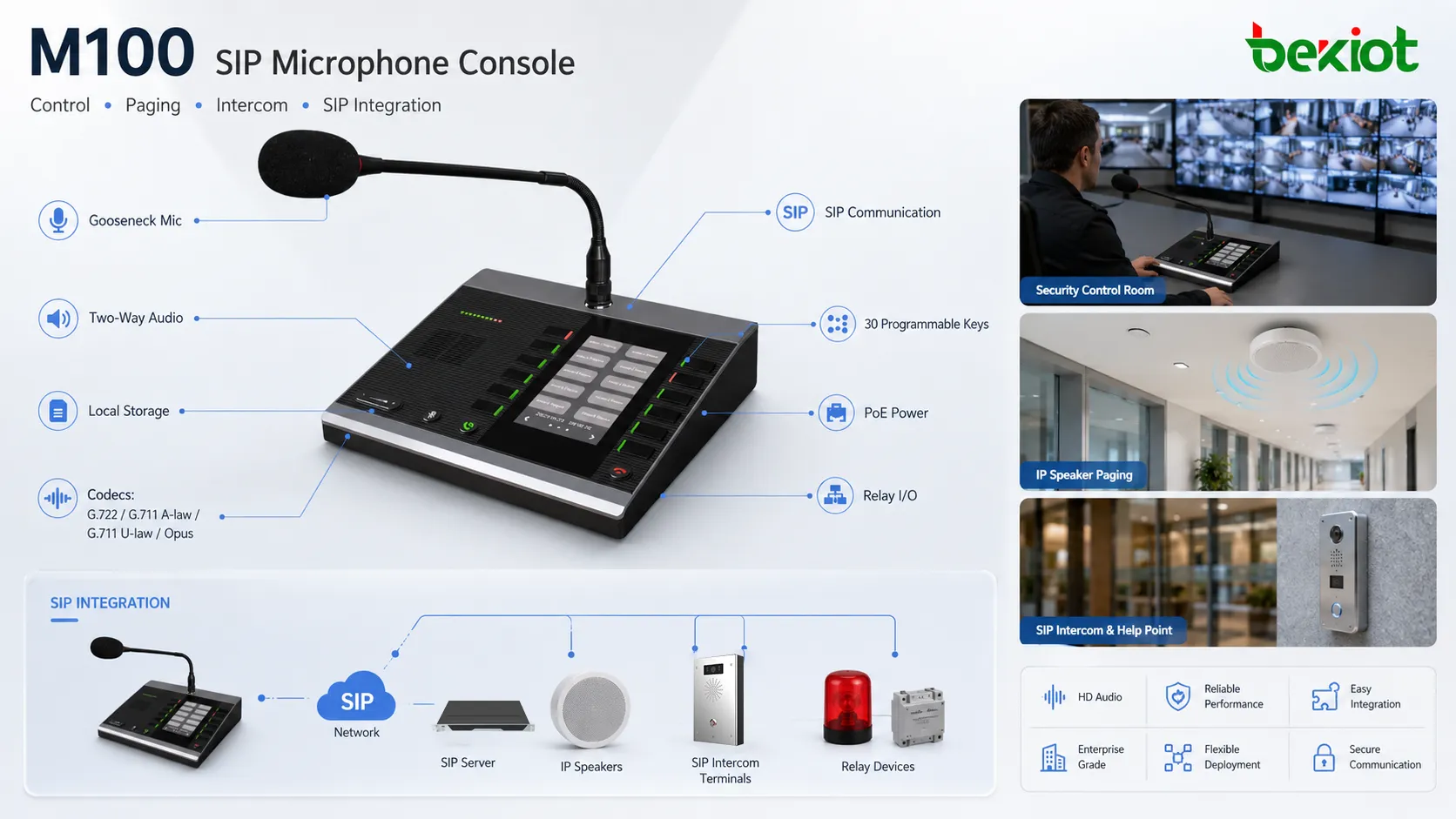 Consola de microfone SIP M100 conectada a servidor SIP, alto-falantes IP, intercomunicadores e relés