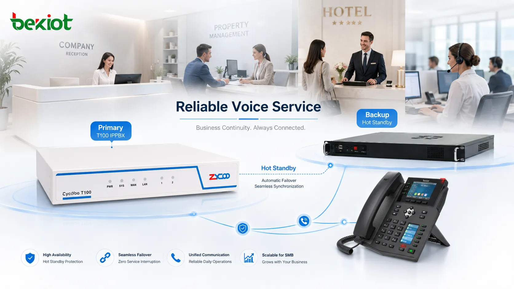 Implantação Zycoo T100 IPPBX com proxy remoto acesso softphone tarifação e planejamento hot standby