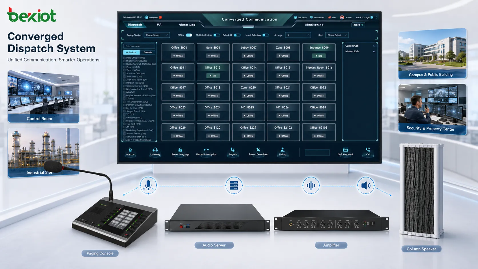 Análise do setor: consola de microfone SIP Zycoo M100