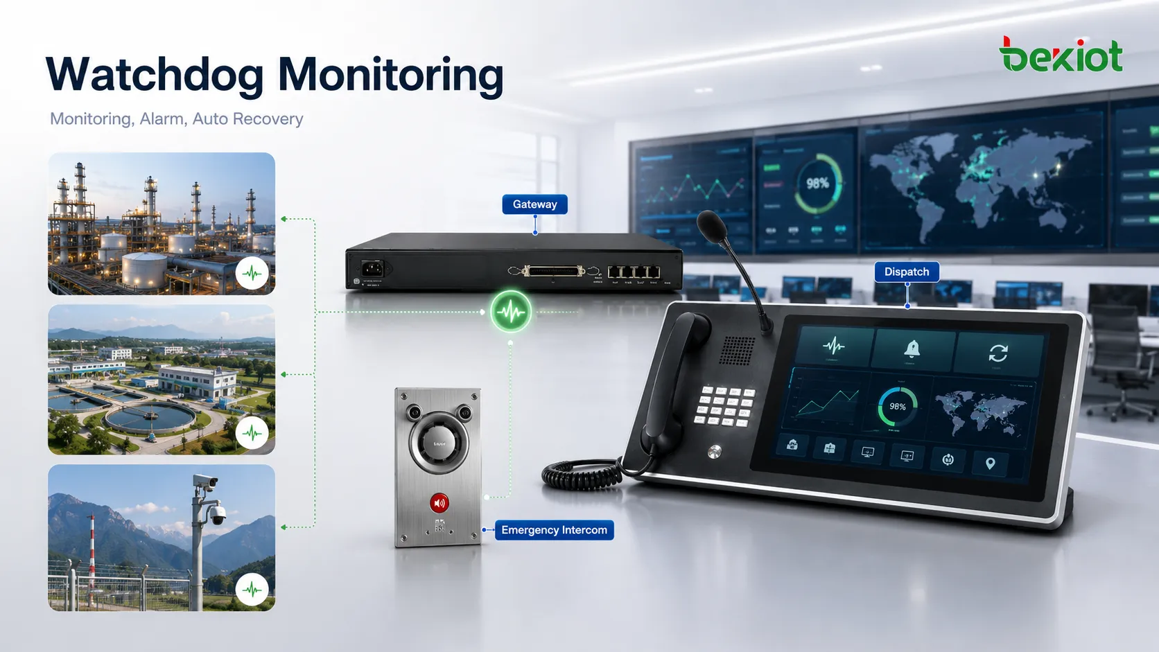 Aplicações de watchdog em plataformas de comunicação com IP PBX, gateway SIP, telefone de emergência, sistema de despacho, servidor de paging, terminal de intercomunicação e monitoramento remoto