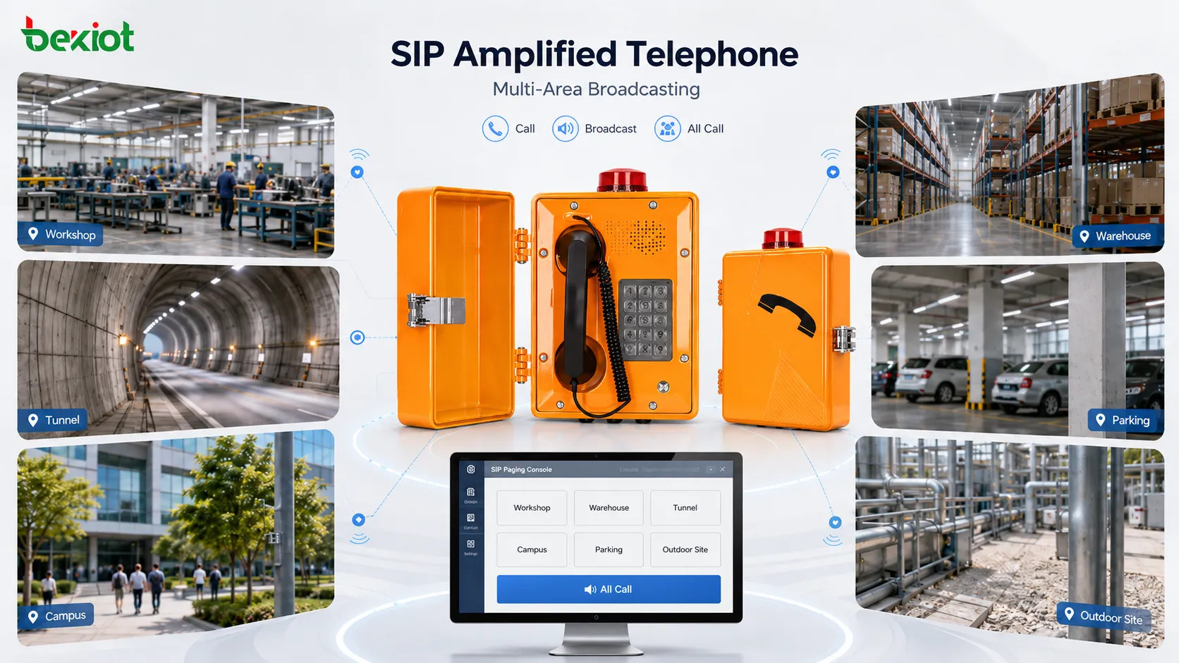 Função de transmissão multizona e eficiência dos telefones SIP amplificados