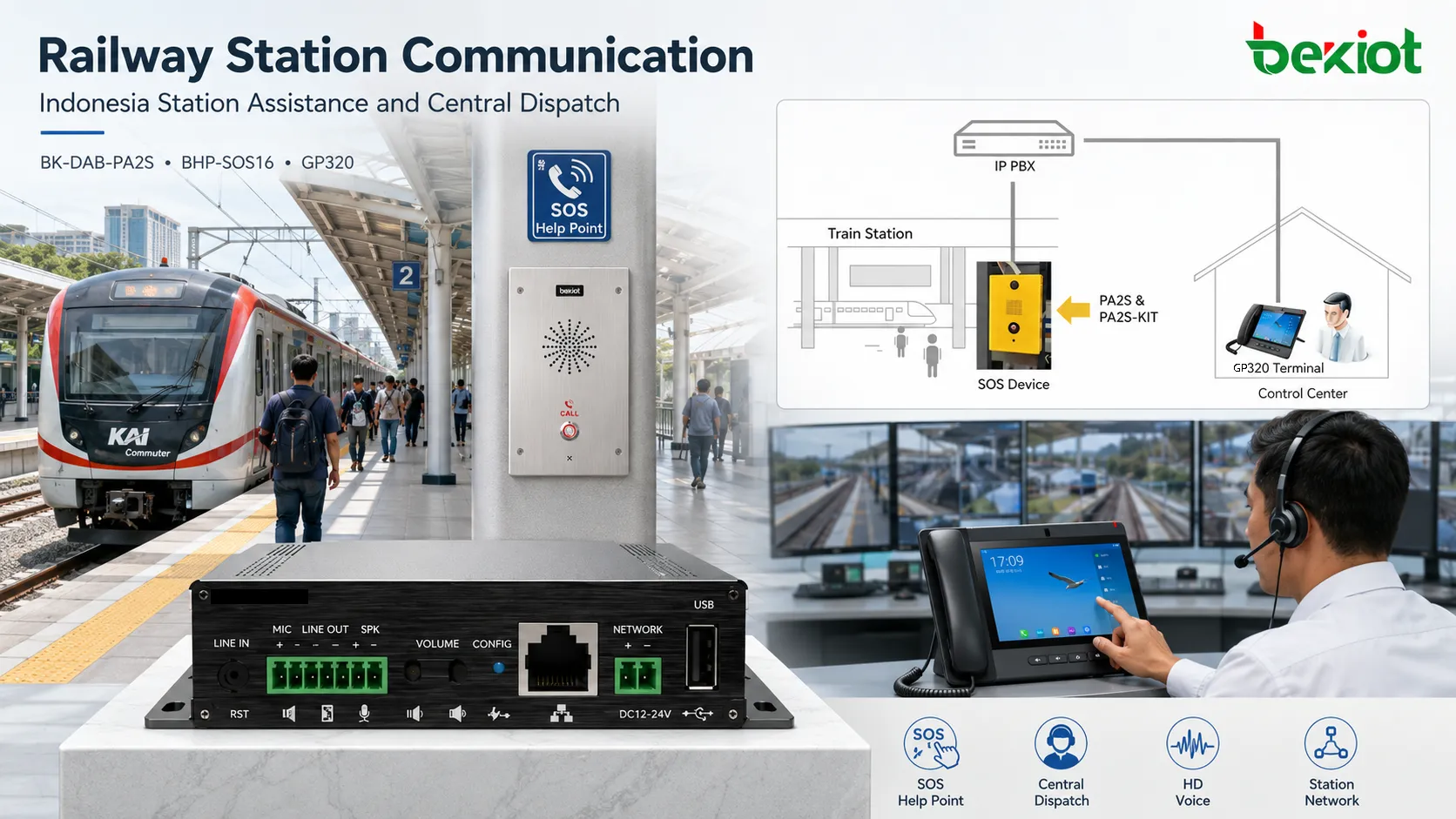 Ponto SOS personalizado BK-DAB-PA2S instalado na plataforma ferroviária para assistência ao passageiro com um botão