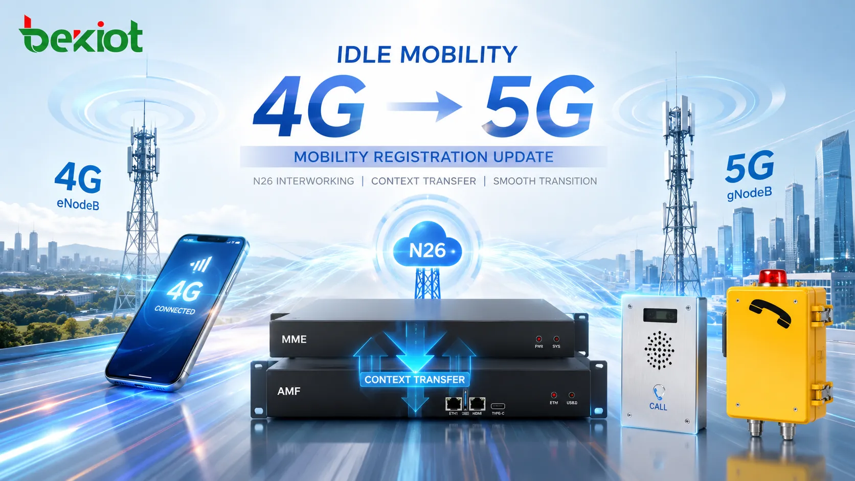 Como a mobilidade ociosa de 4G para 5G desencadeia uma atualização de registo de mobilidade?
