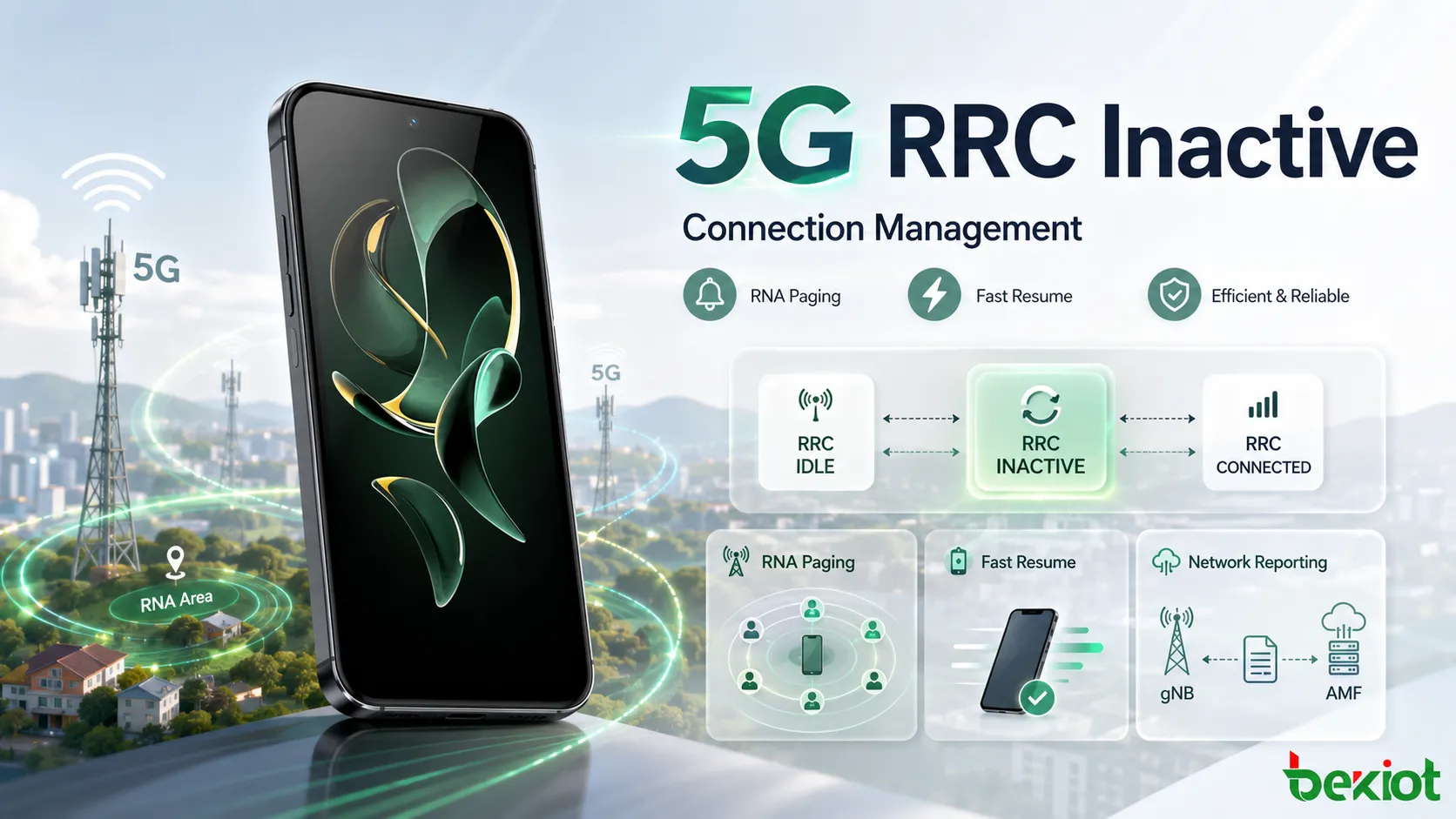 Como funciona o RRC Inactive no gerenciamento de conexões 5G?