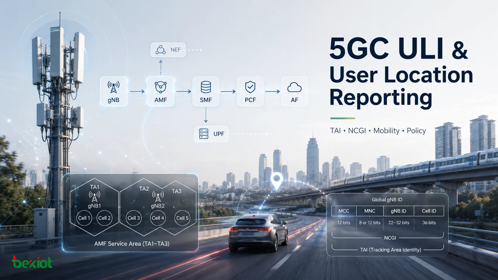 Parâmetros ULI do 5GC e relatório da localização do usuário em redes centrais 5G