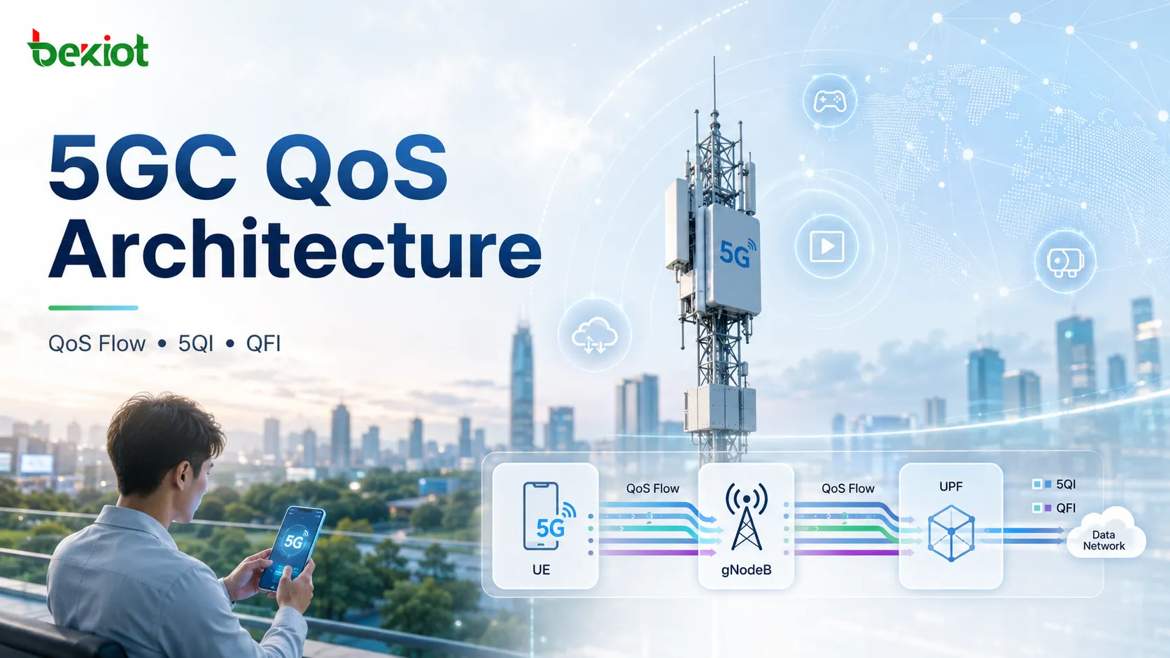 Arquitetura de QoS do 5GC: como o QoS Flow controla a experiência de serviço 5G