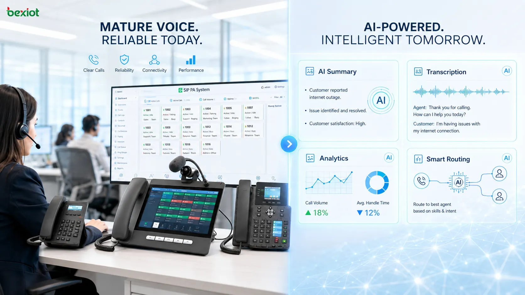 Comparação de recursos de IA em VoIP 2026 mostrando a diferença entre a confiabilidade das chamadas tradicionais e as capacidades emergentes de IA