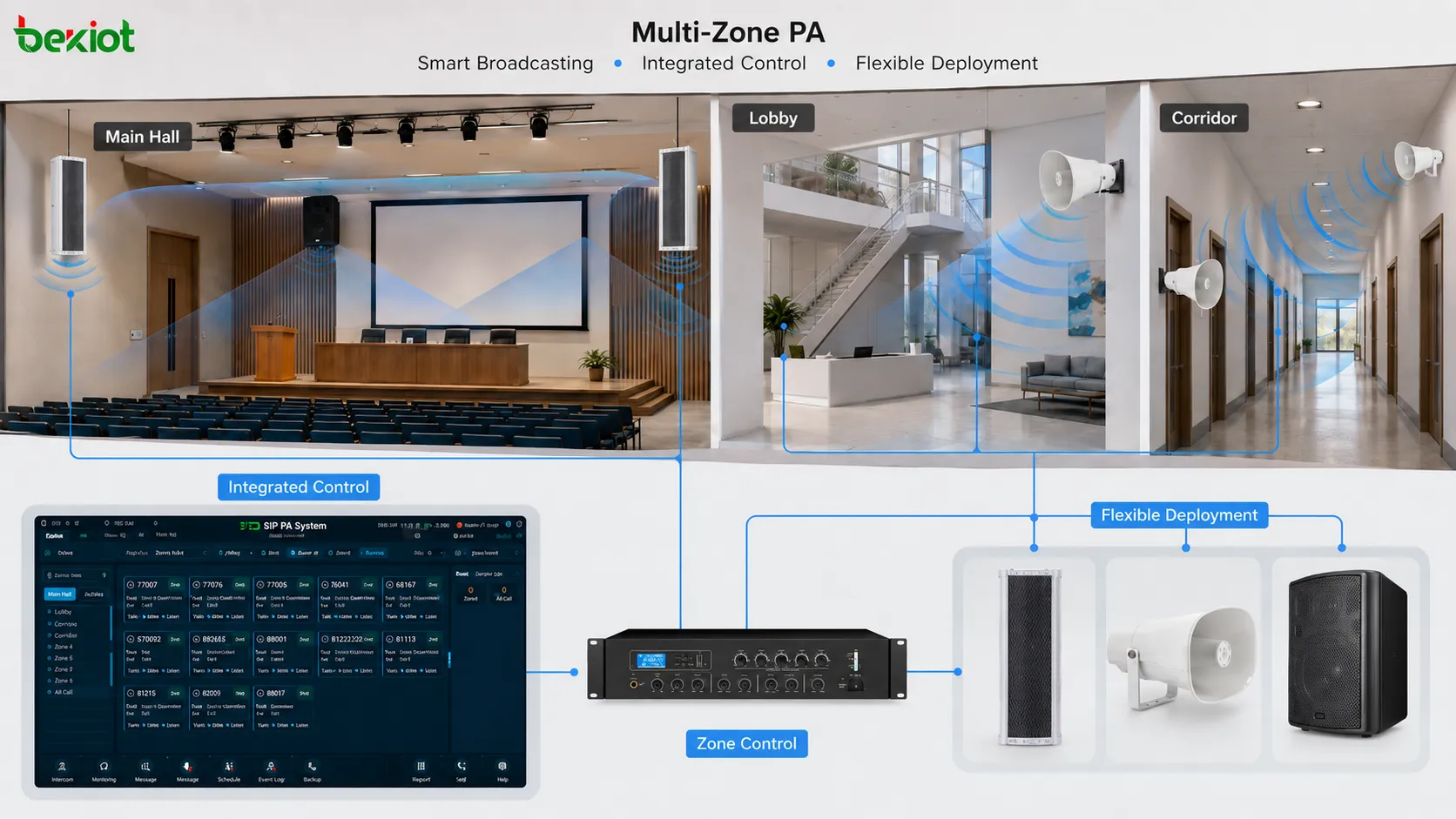 Projeto moderno de sistema profissional de sonorização combinando alto-falantes DSP amplificadores cobertura por zonas e controle de diretividade