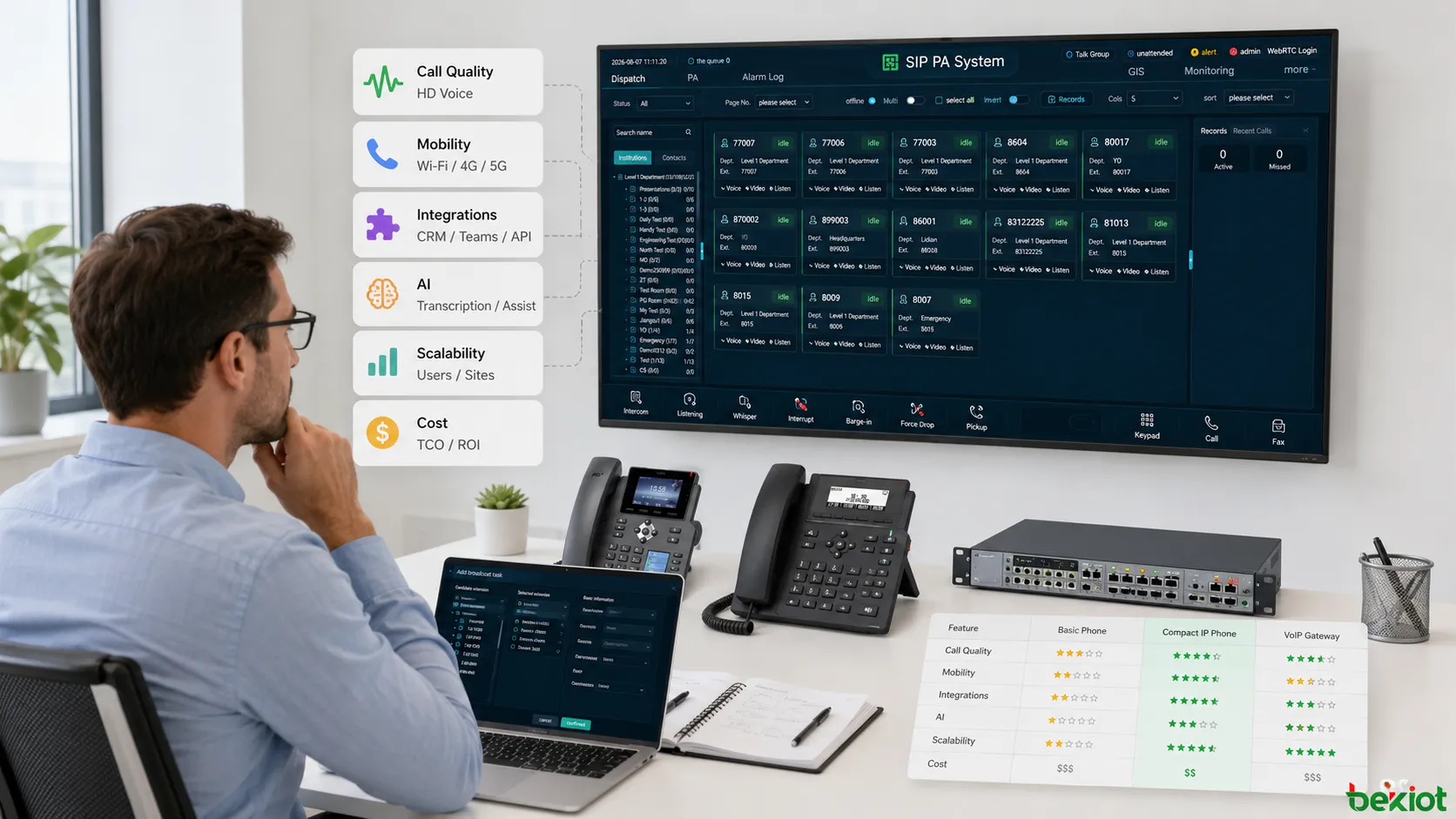 Seleção VoIP para pequenas empresas comparando números virtuais comunicações unificadas chamadas internacionais colaboração com IA integração CRM e planos de telefonia em nuvem econômicos