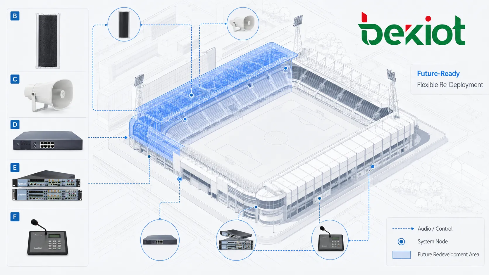Alto-falantes distribuídos pelas arquibancadas de um estádio de futebol fornecendo anúncios claros aos torcedores