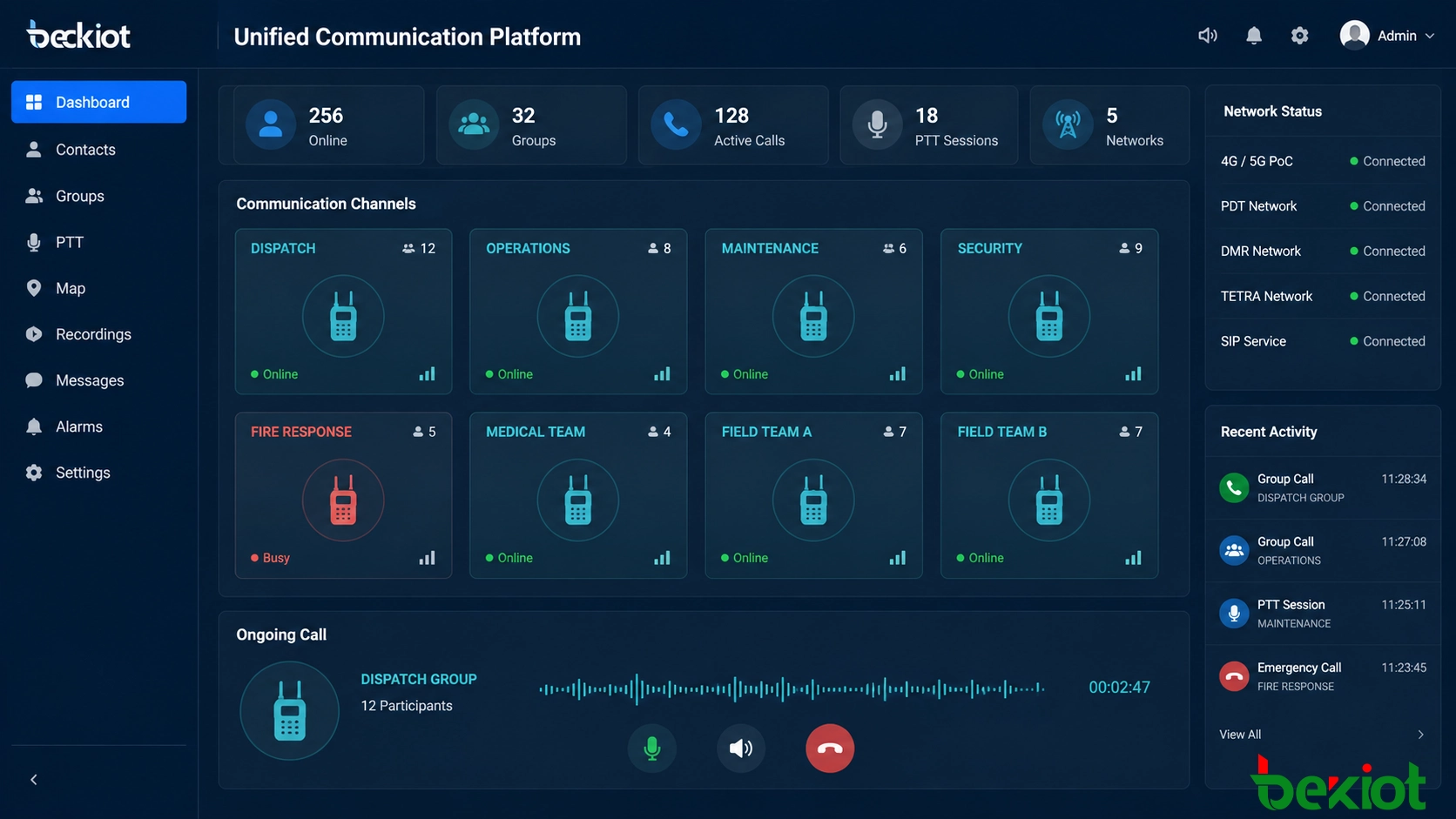 Integração de rádio público e privado baseada em SIP mostrando uma plataforma de despacho PoC diretamente ligada a um gateway RoIP enquanto o lado do rádio privado se liga através de rádios portáteis ou móveis