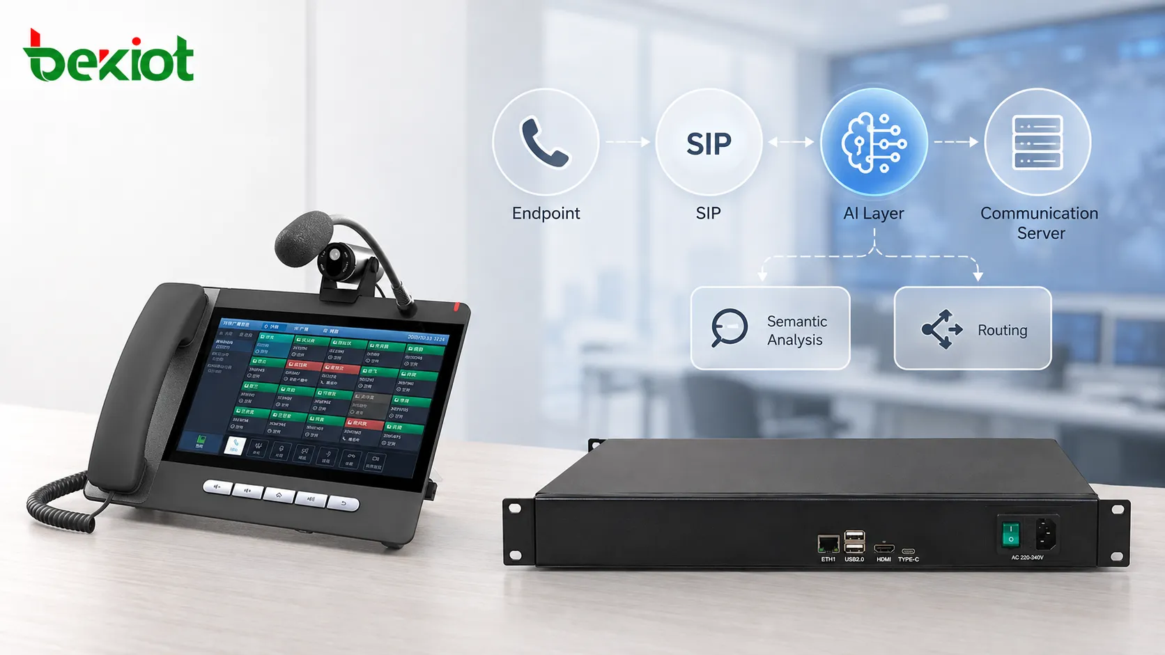 Arquitetura de comunicação com IA generativa e VoIP mostrando terminais de voz empresariais, plataformas SIP, camada de análise semântica por IA, tradução em tempo real, roteamento inteligente e assistência em reuniões