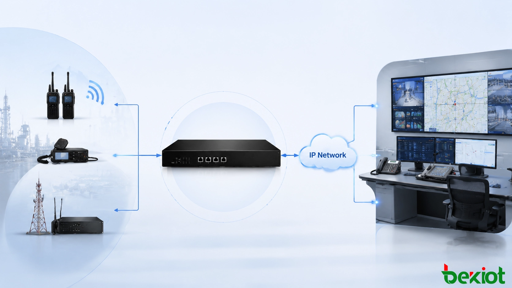 Arquitetura de gateway ROIP conectando sistemas de rádio e plataformas de comunicação IP