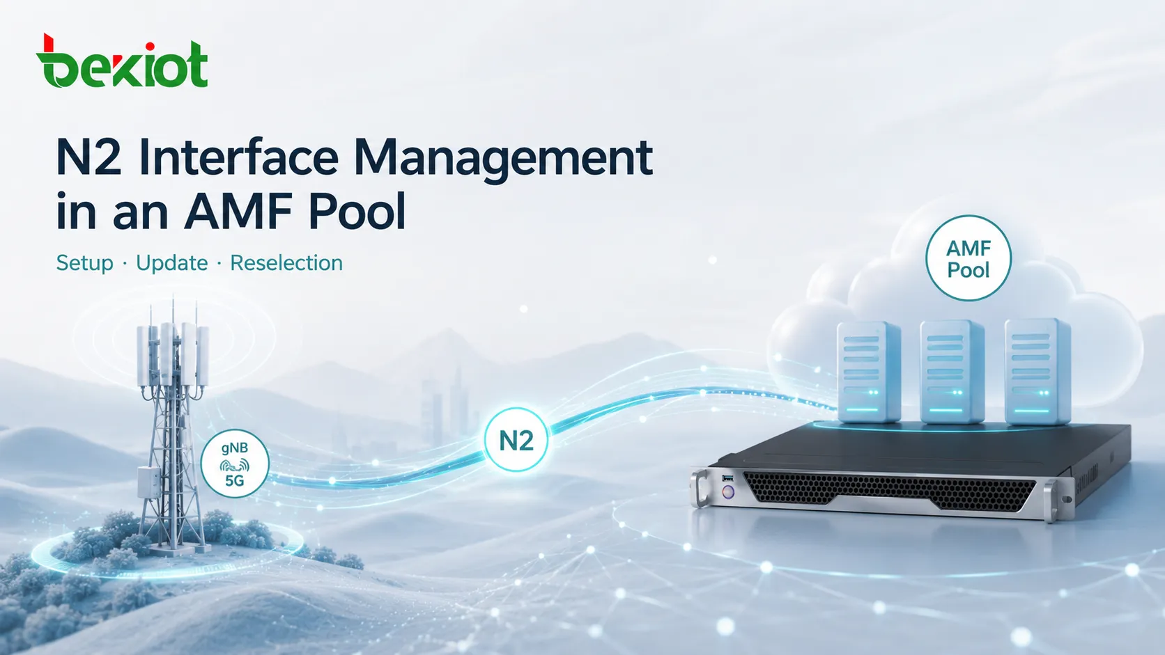 Como a interface N2 é estabelecida, atualizada e reselecionada em um pool de AMF?