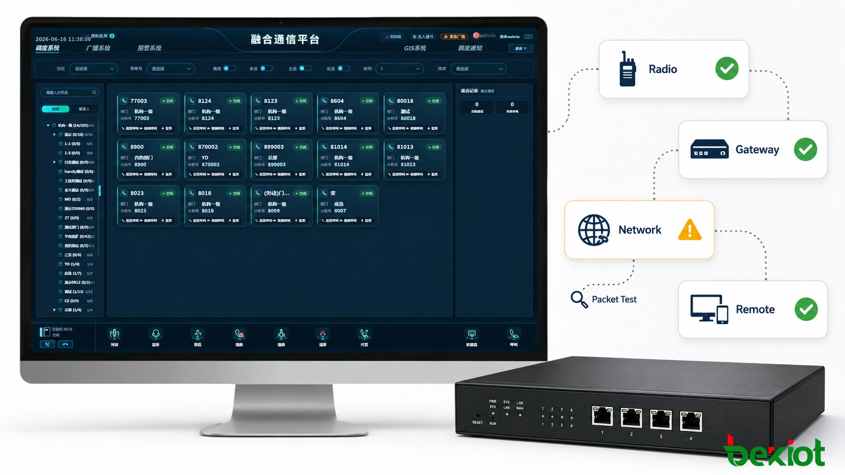 Solução de problemas segmentada de gateway Radio over IP através da interface de rádio, gateway, LAN, WAN e site remoto
