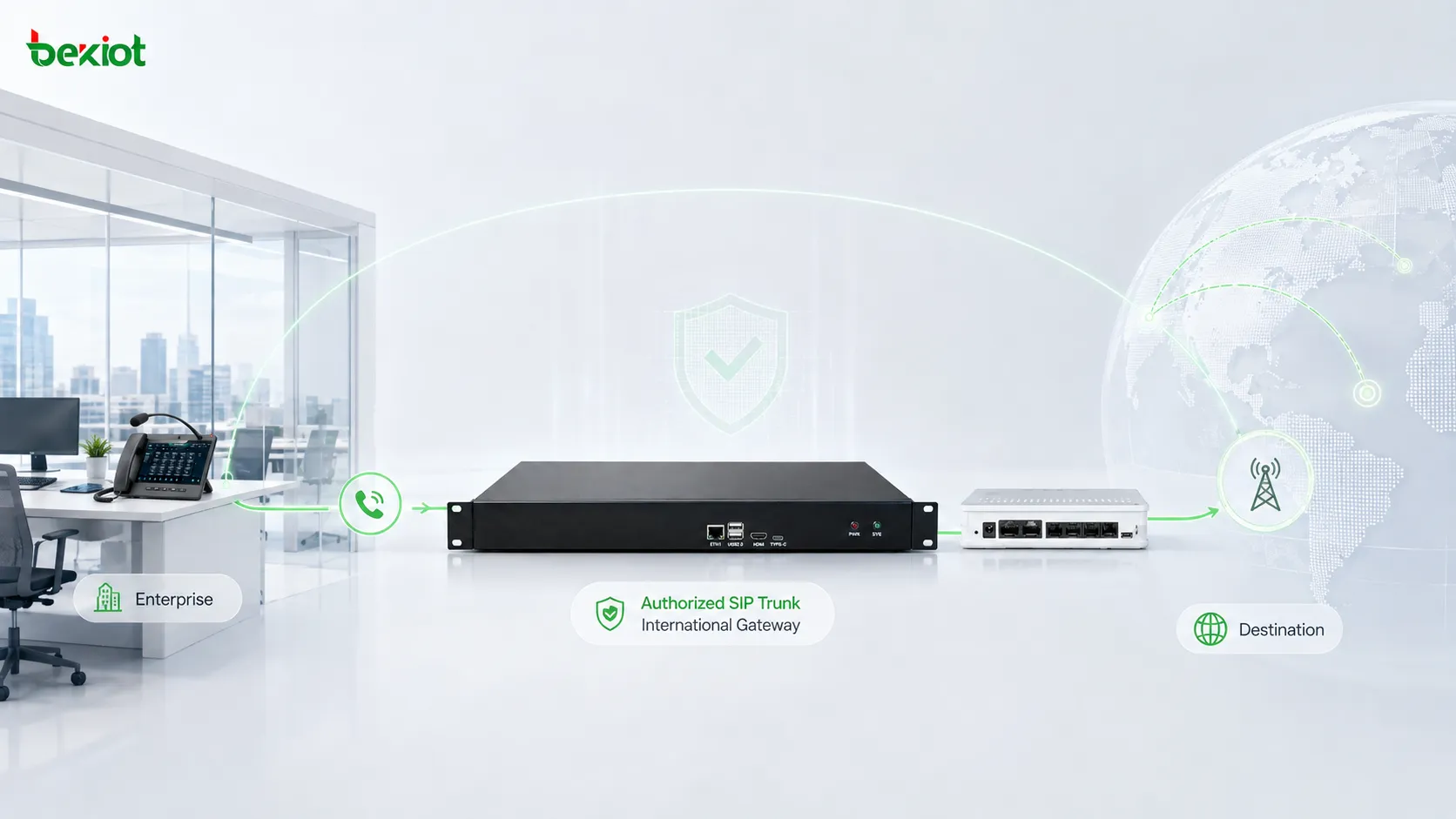 Chamadas VoIP internacionais roteadas por troncos SIP e gateways internacionais de voz autorizados, preservando um caminho de comunicação rastreável
