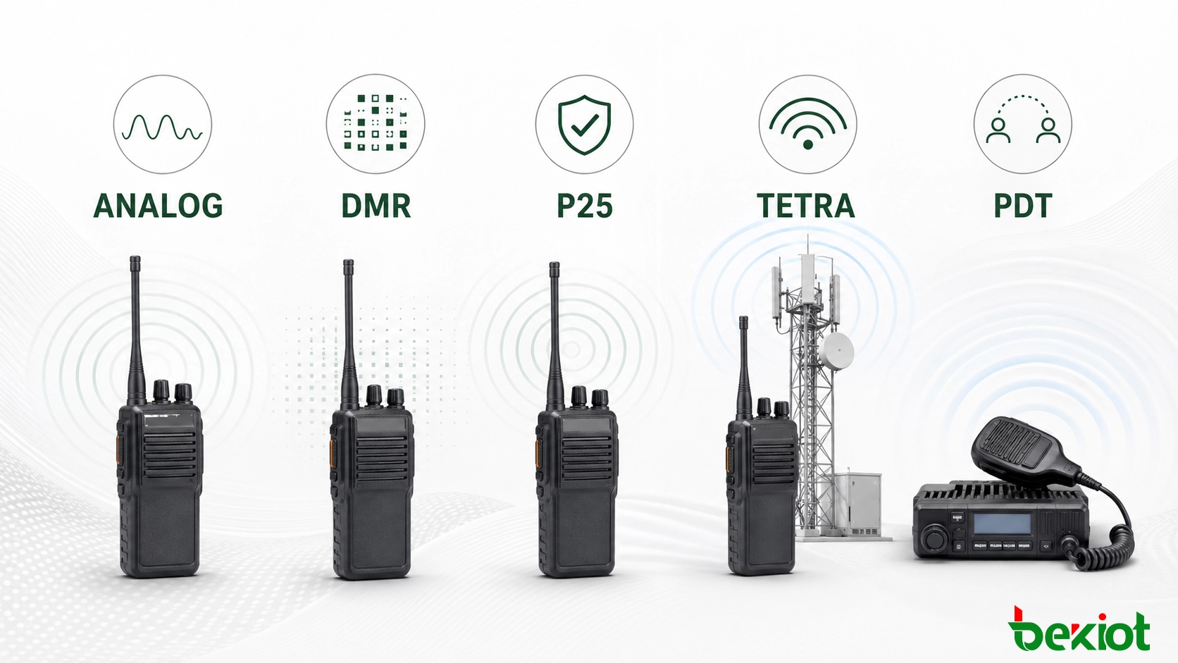 Comparação de rádio analógico, DMR, P25, TETRA e PDT por aplicação
