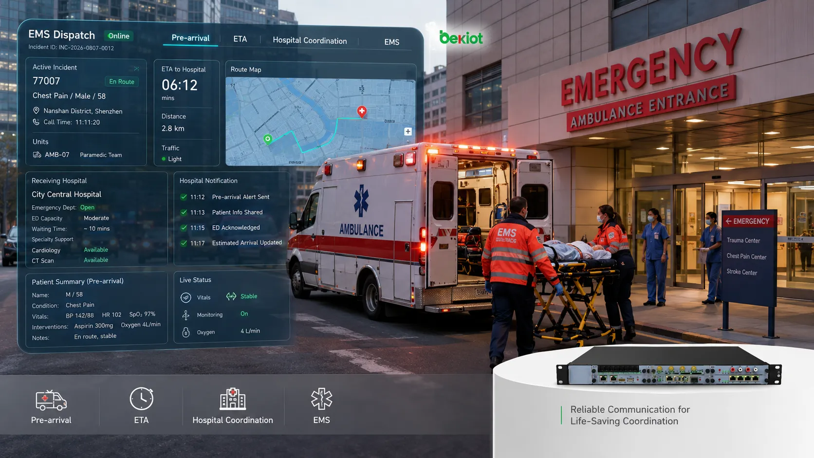 Comunicações integradas de emergência EMS combinando rádio, redes celulares, despacho por voz, dispositivos móveis e comunicações hospitalares através de vários caminhos resilientes