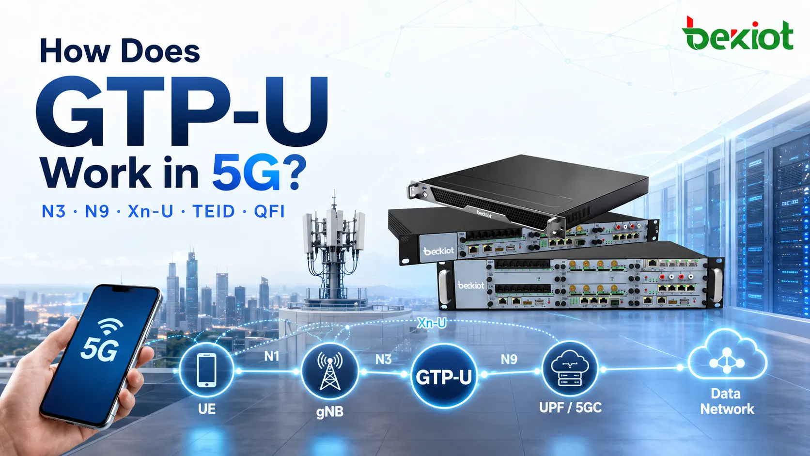 Como o GTP-U funciona no 5G?